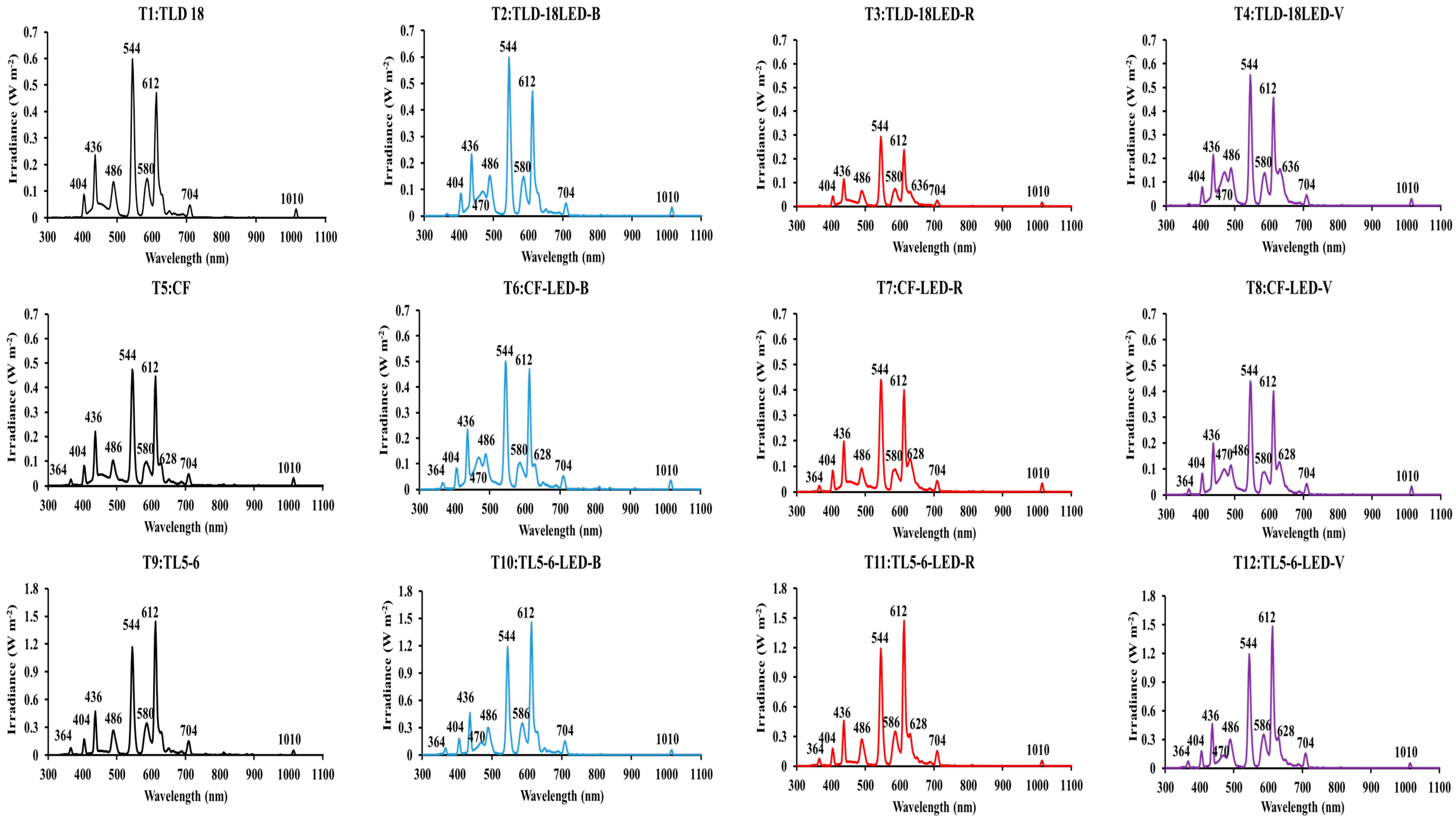 Sustainability 10 03351 g002a