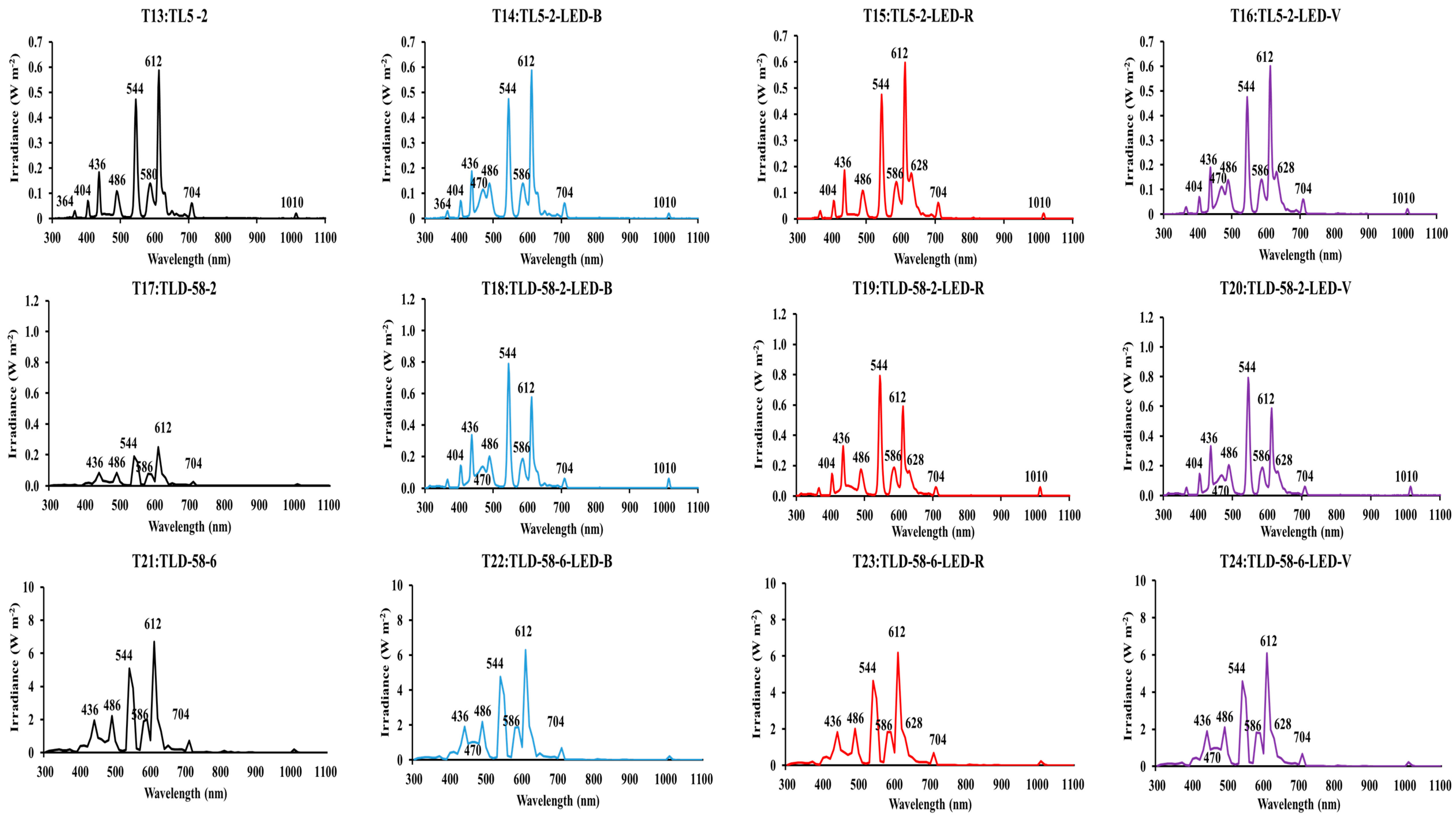 Sustainability 10 03351 g002b