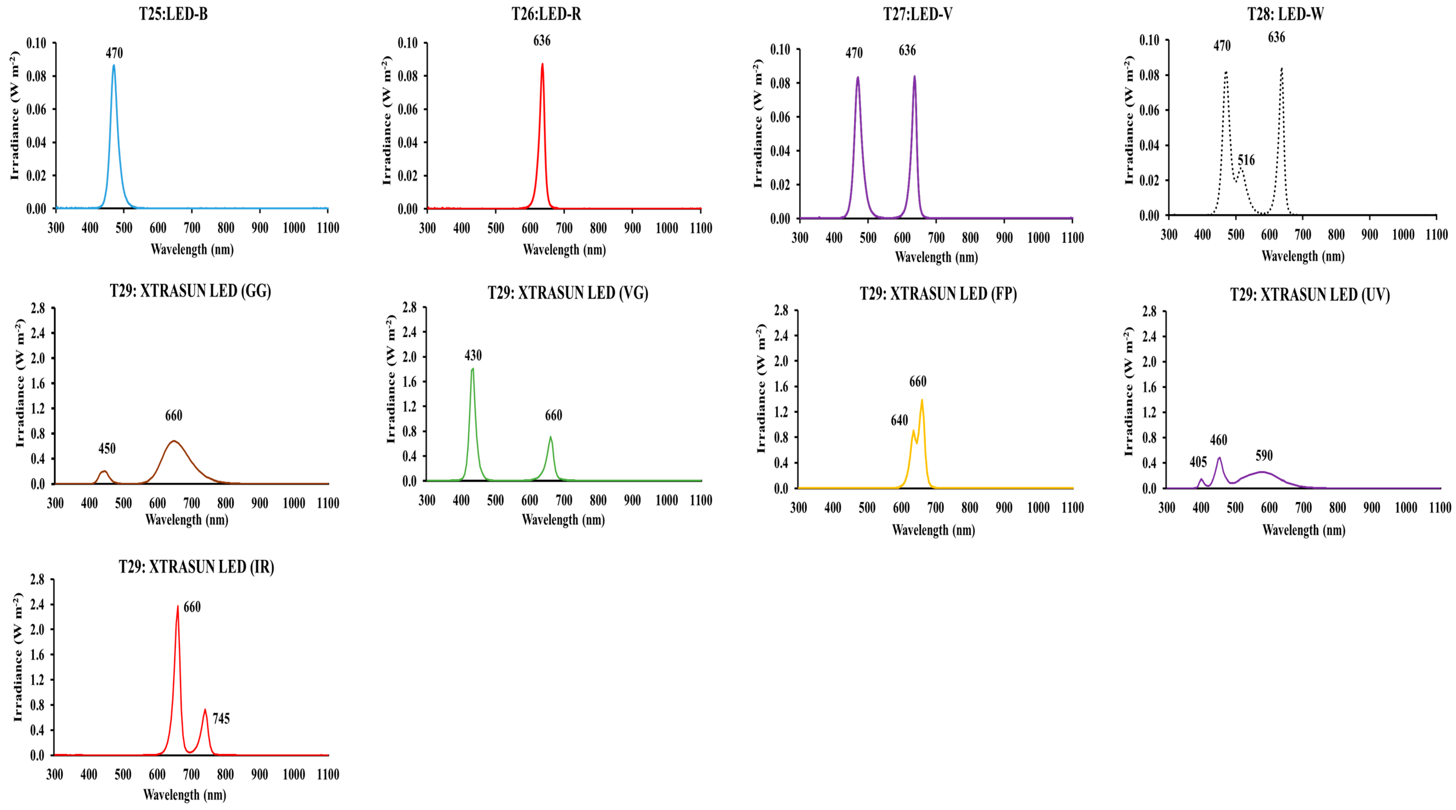 Sustainability 10 03351 g002c