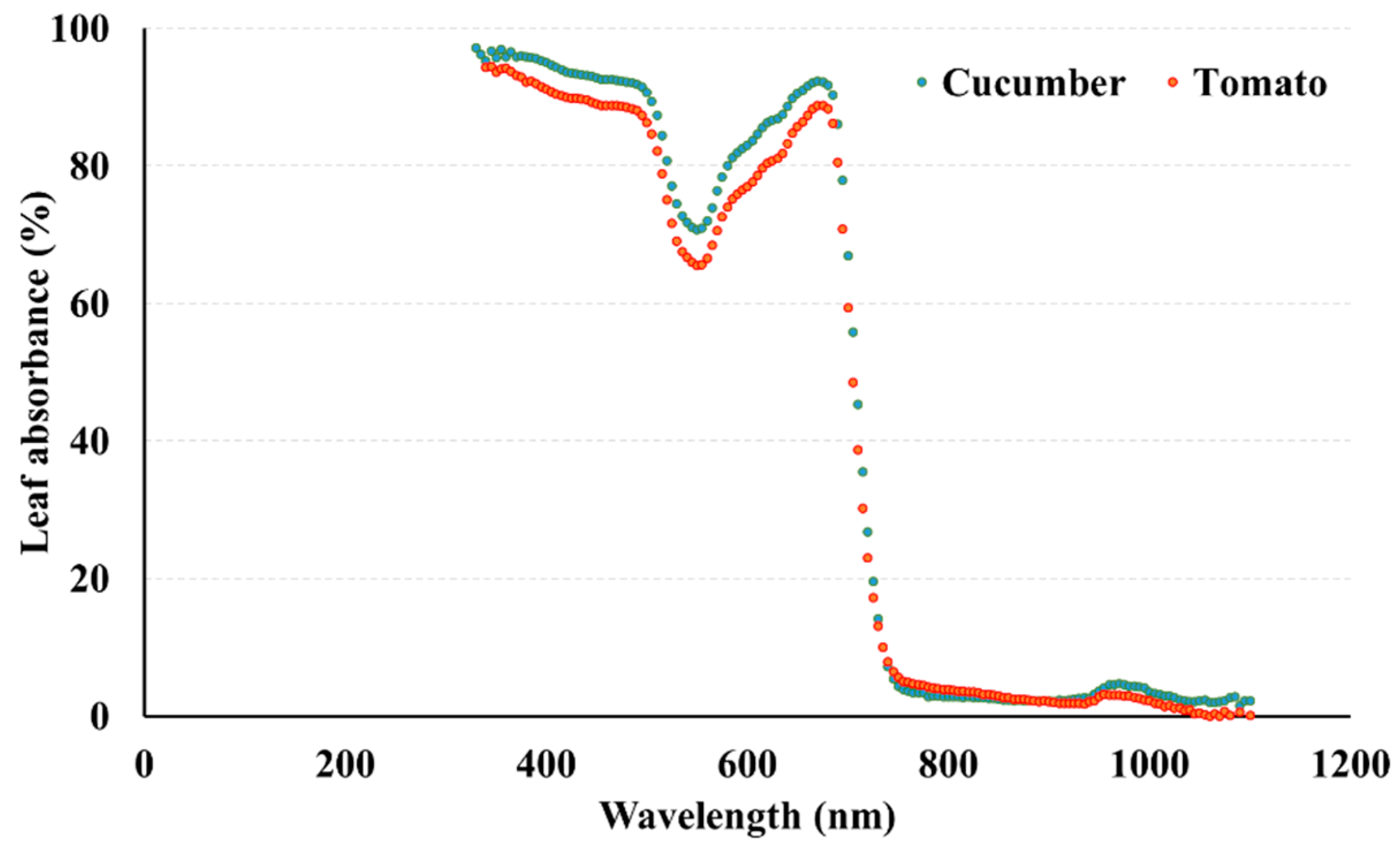 Sustainability 10 03351 g003