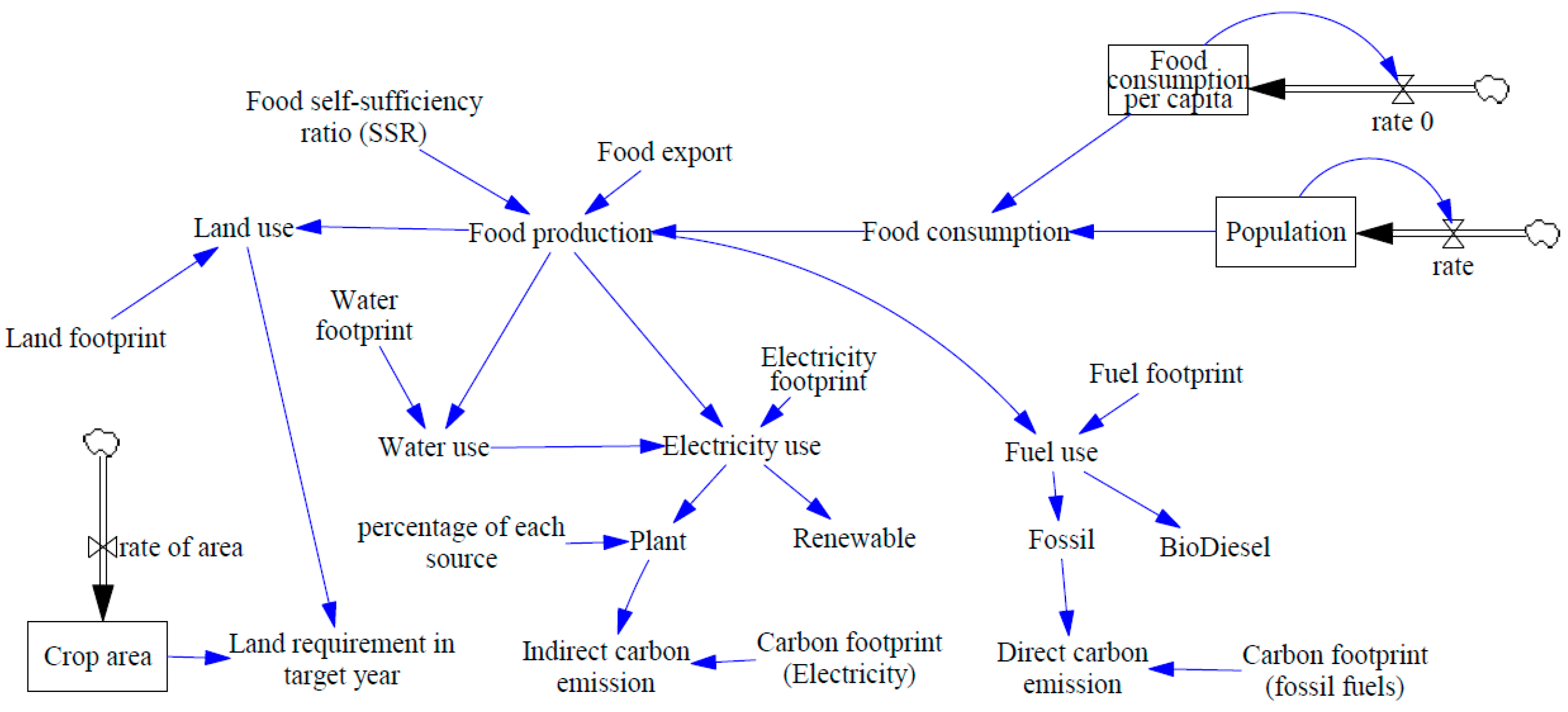 Sustainability 10 03354 g001 Sustainability 10 03354 g001