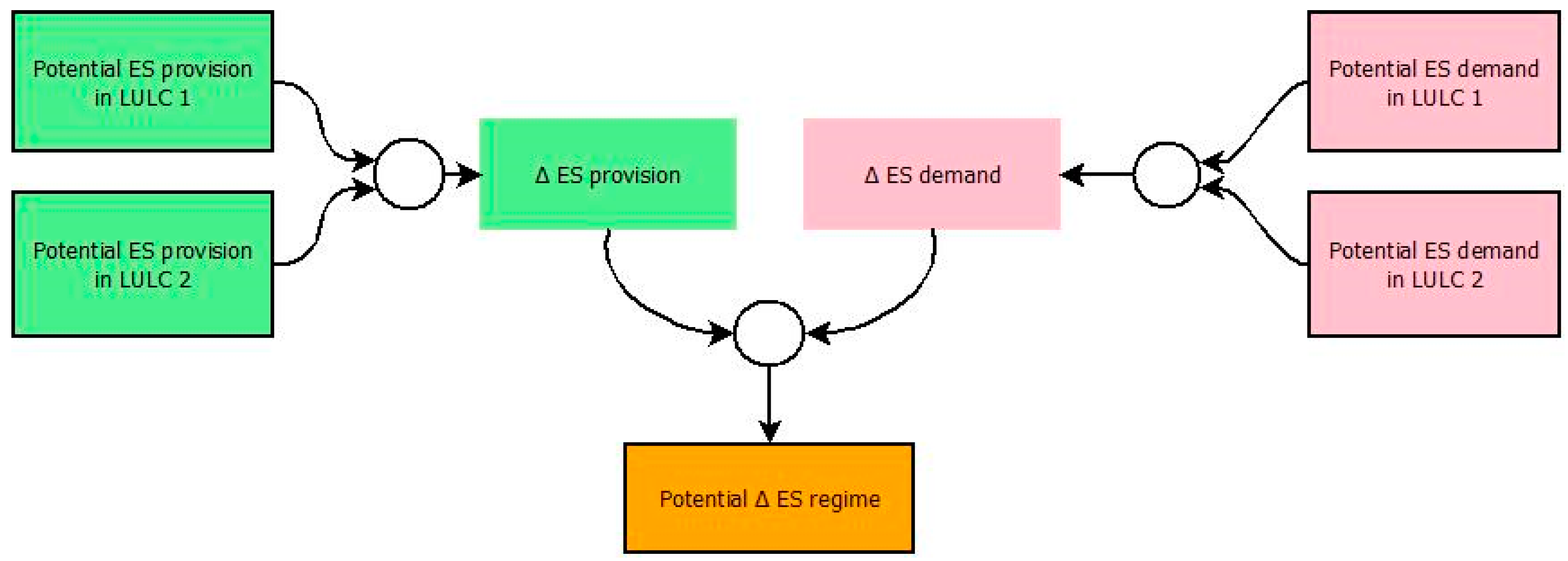 Sustainability 10 03355 g003 Sustainability 10 03355 g003