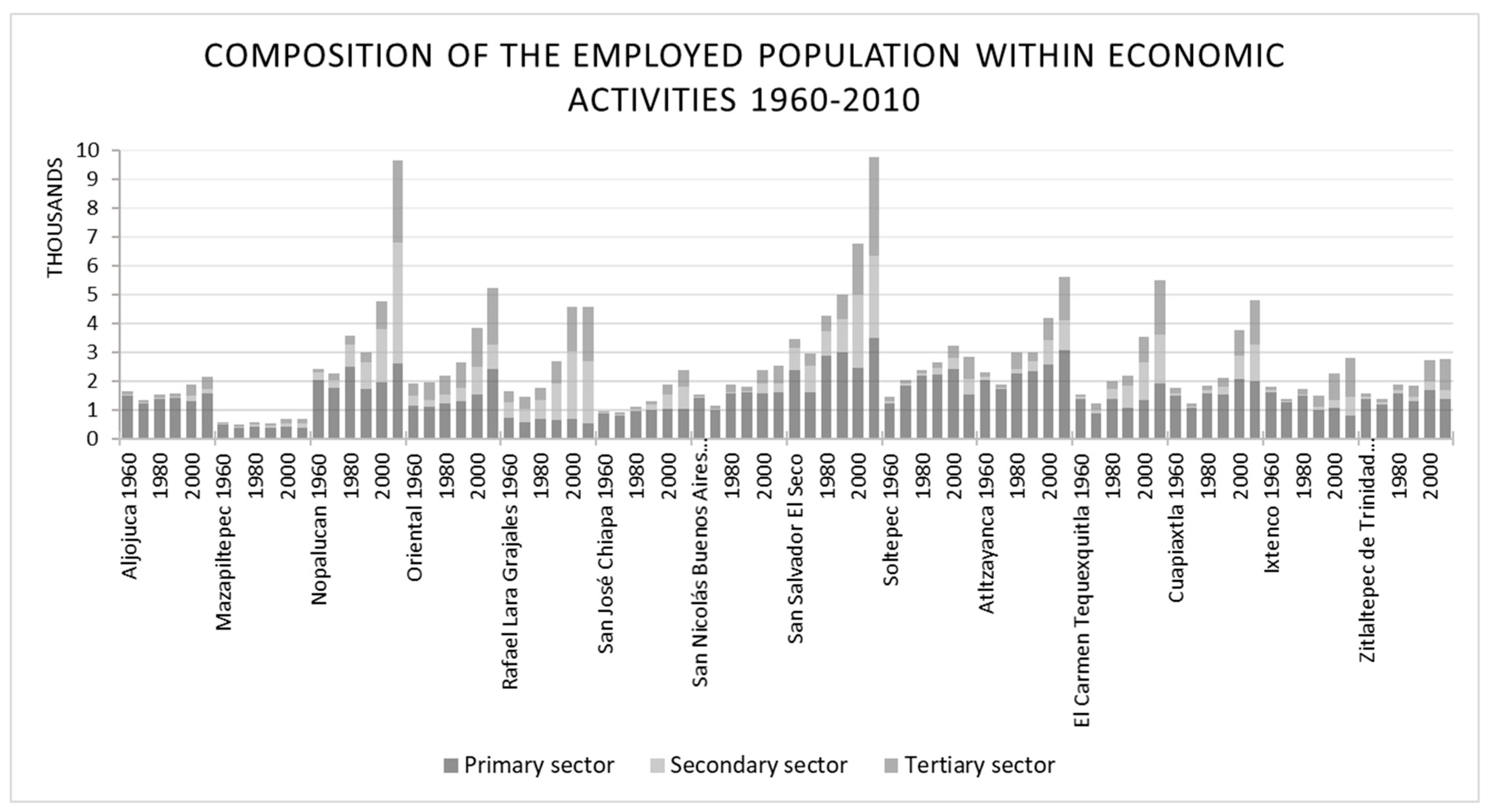 Sustainability 10 03355 g008 Sustainability 10 03355 g008