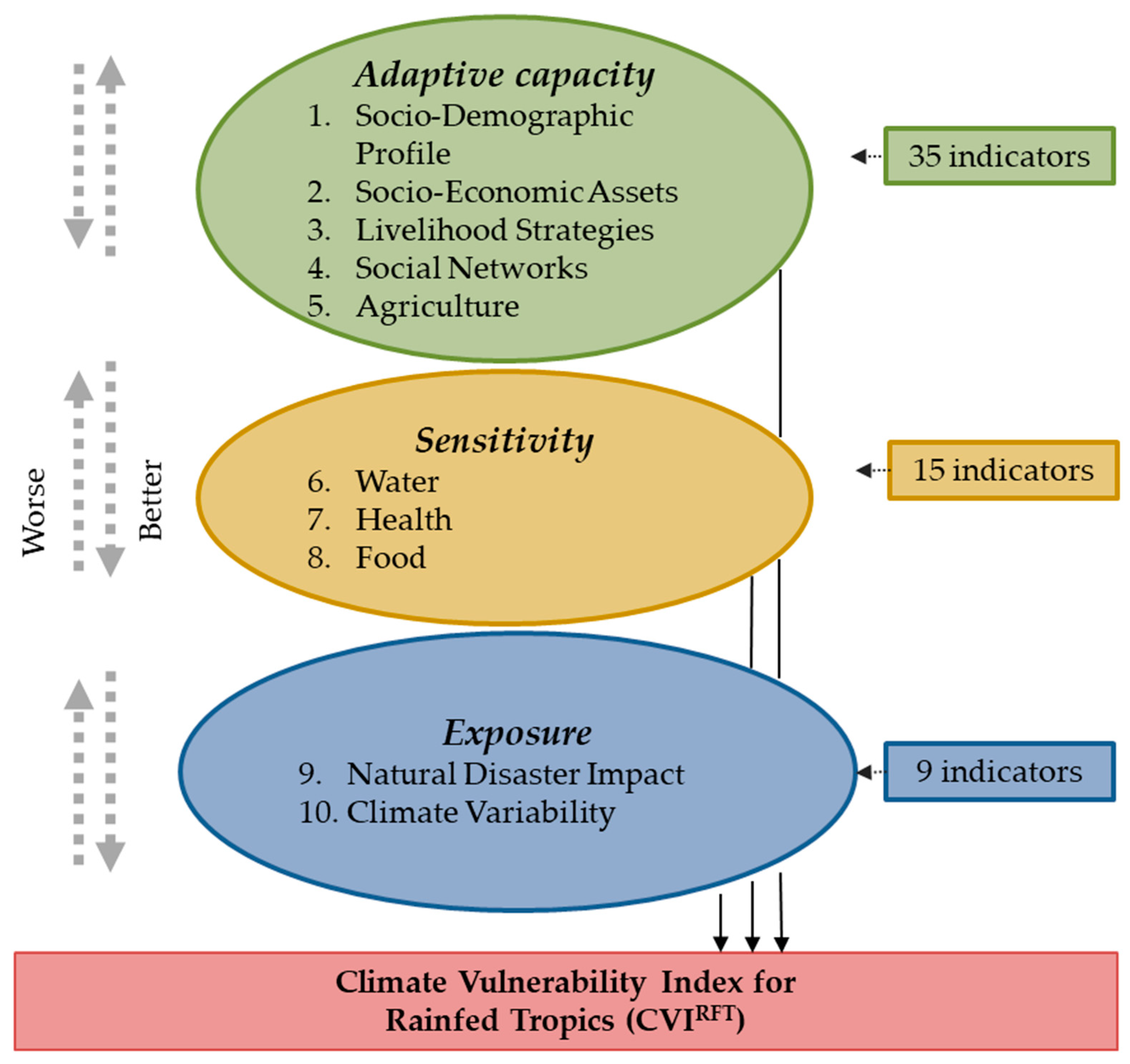 Sustainability 10 03357 g001 Sustainability 10 03357 g001