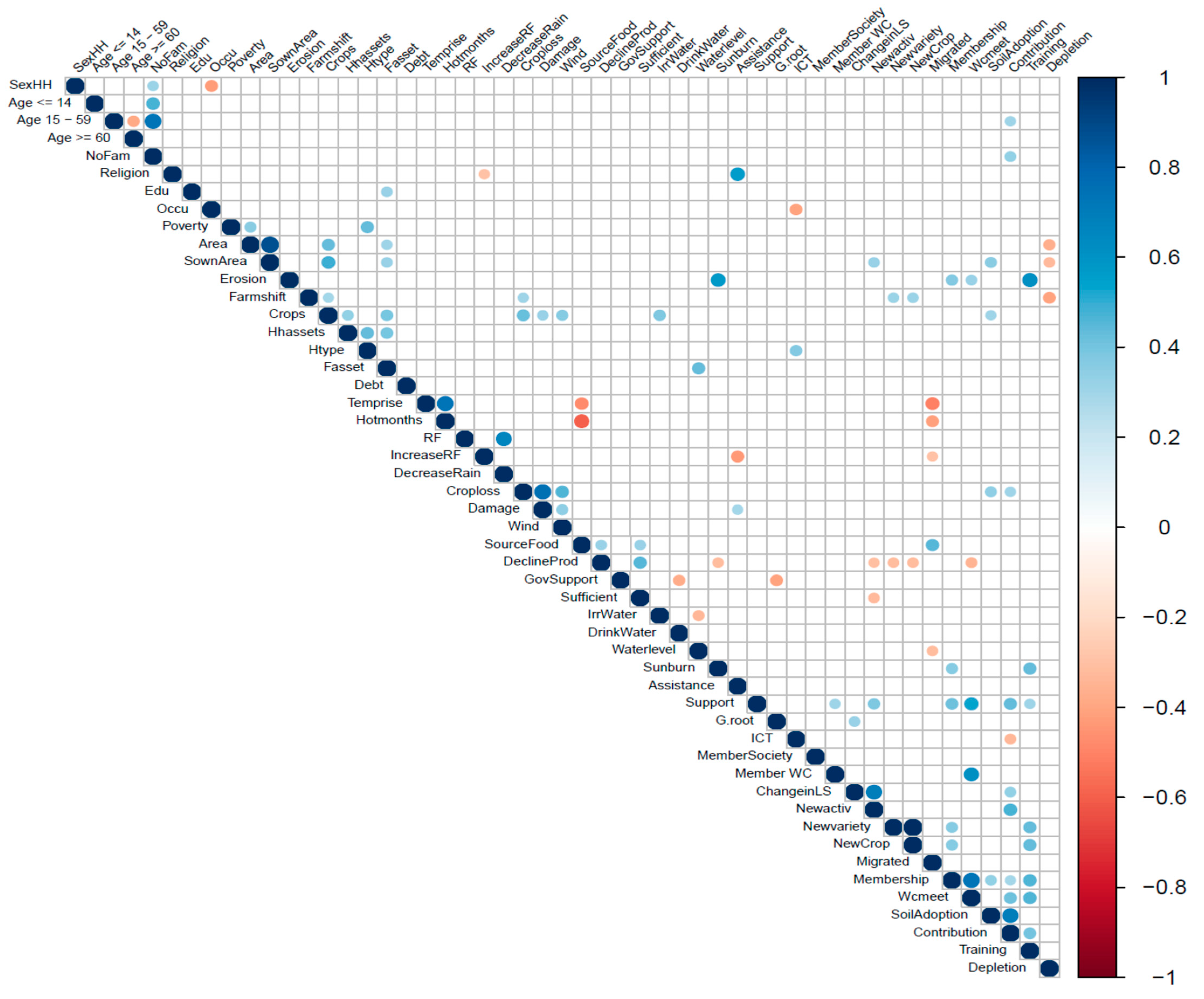 Sustainability 10 03357 g0a1a Sustainability 10 03357 g0a1a