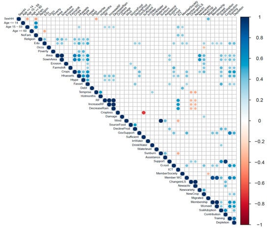 Sustainability 10 03357 g0a1b Sustainability 10 03357 g0a1b