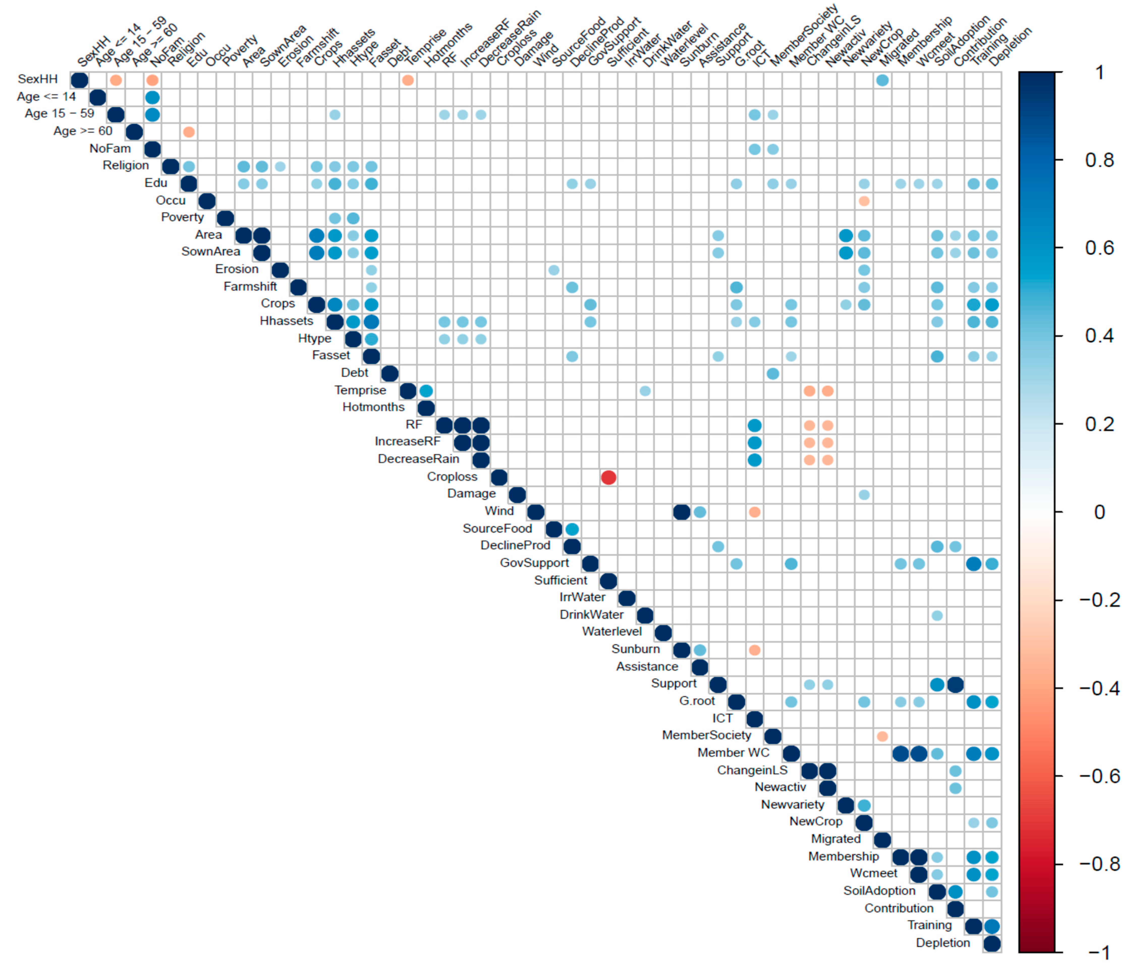 Sustainability 10 03357 g0a1b Sustainability 10 03357 g0a1b