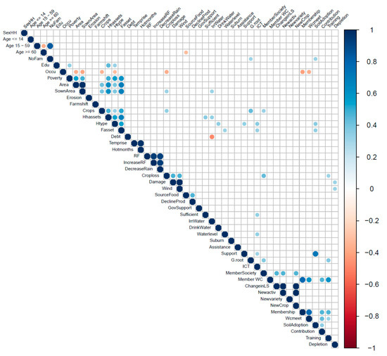 Sustainability 10 03357 g0a1c