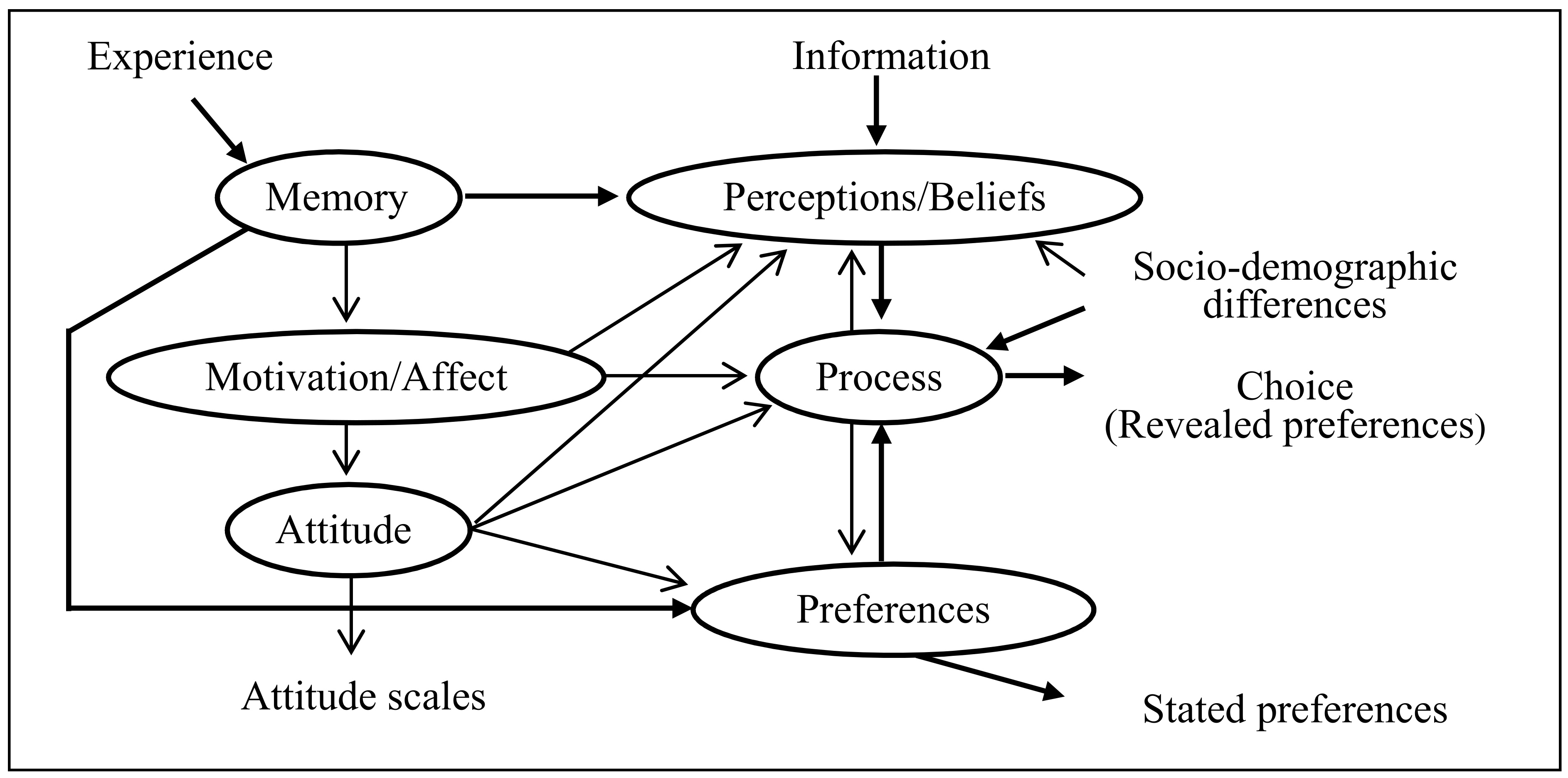 Sustainability 10 03372 g001