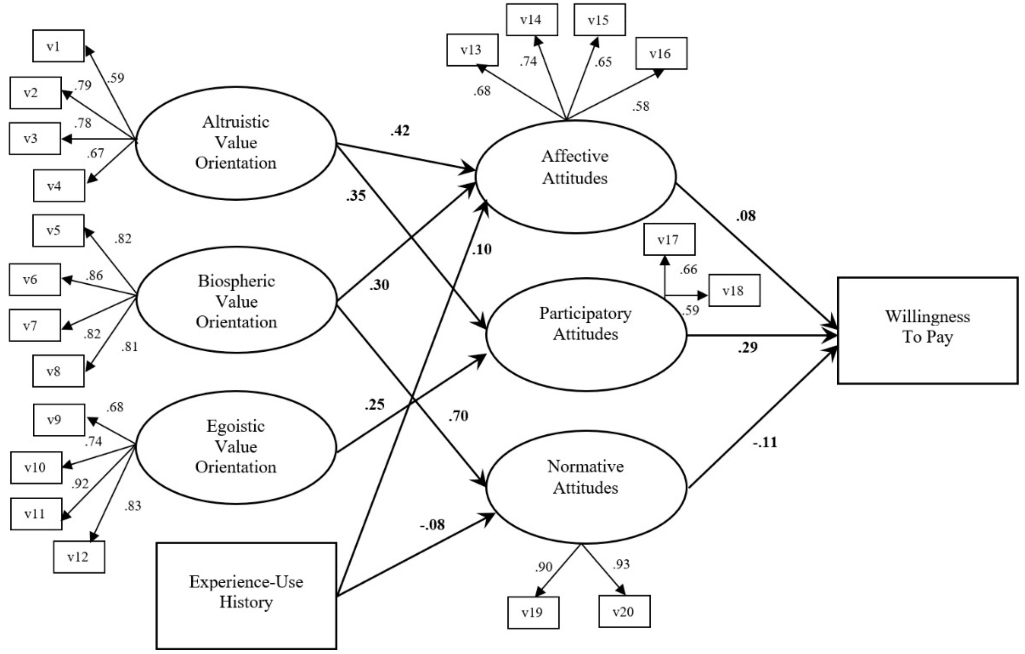 Sustainability 10 03372 g003