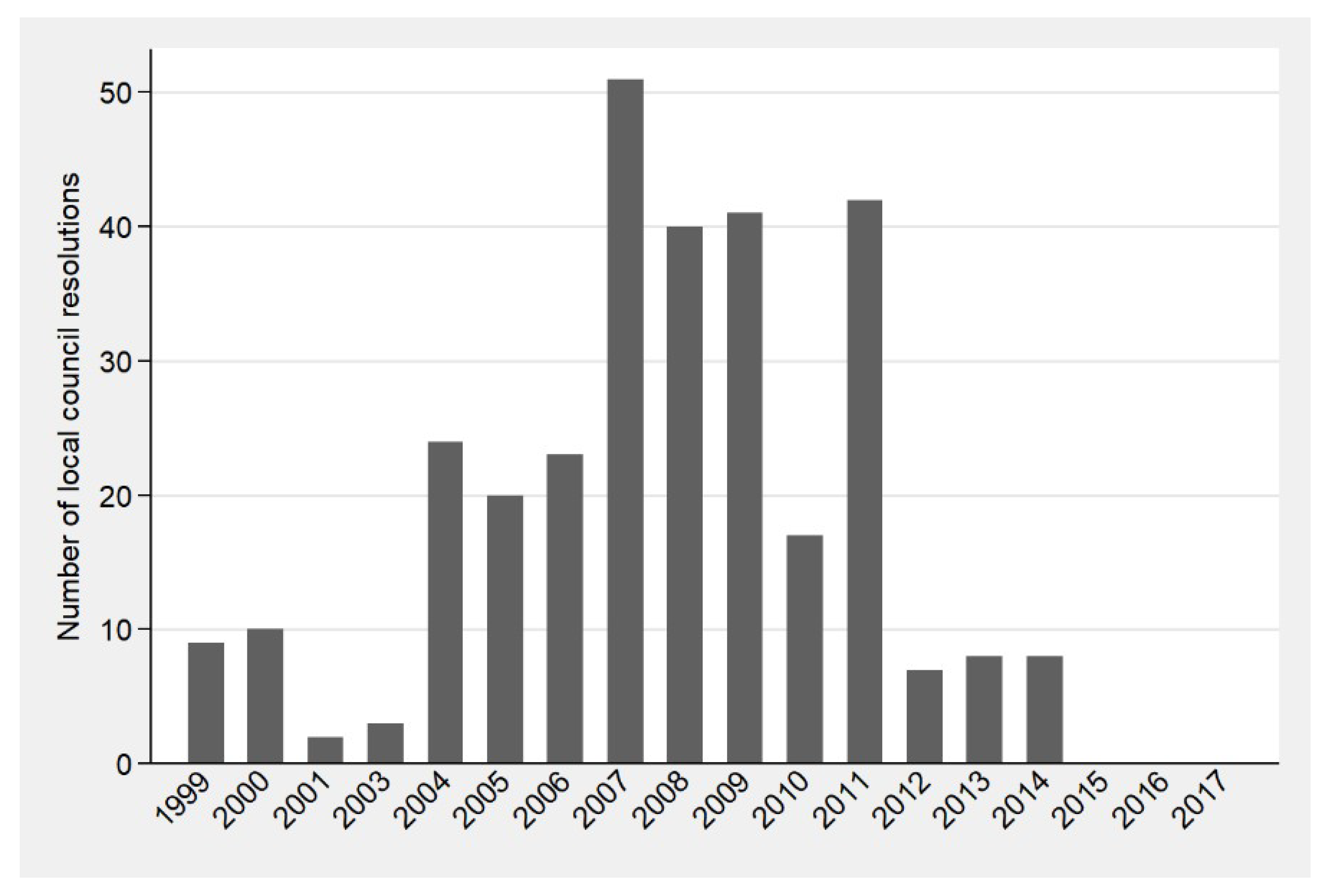 Sustainability 10 03392 g002