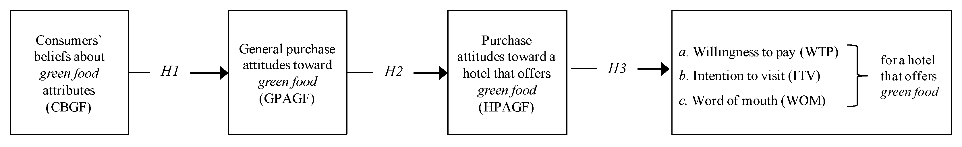Sustainability 10 03404 g001