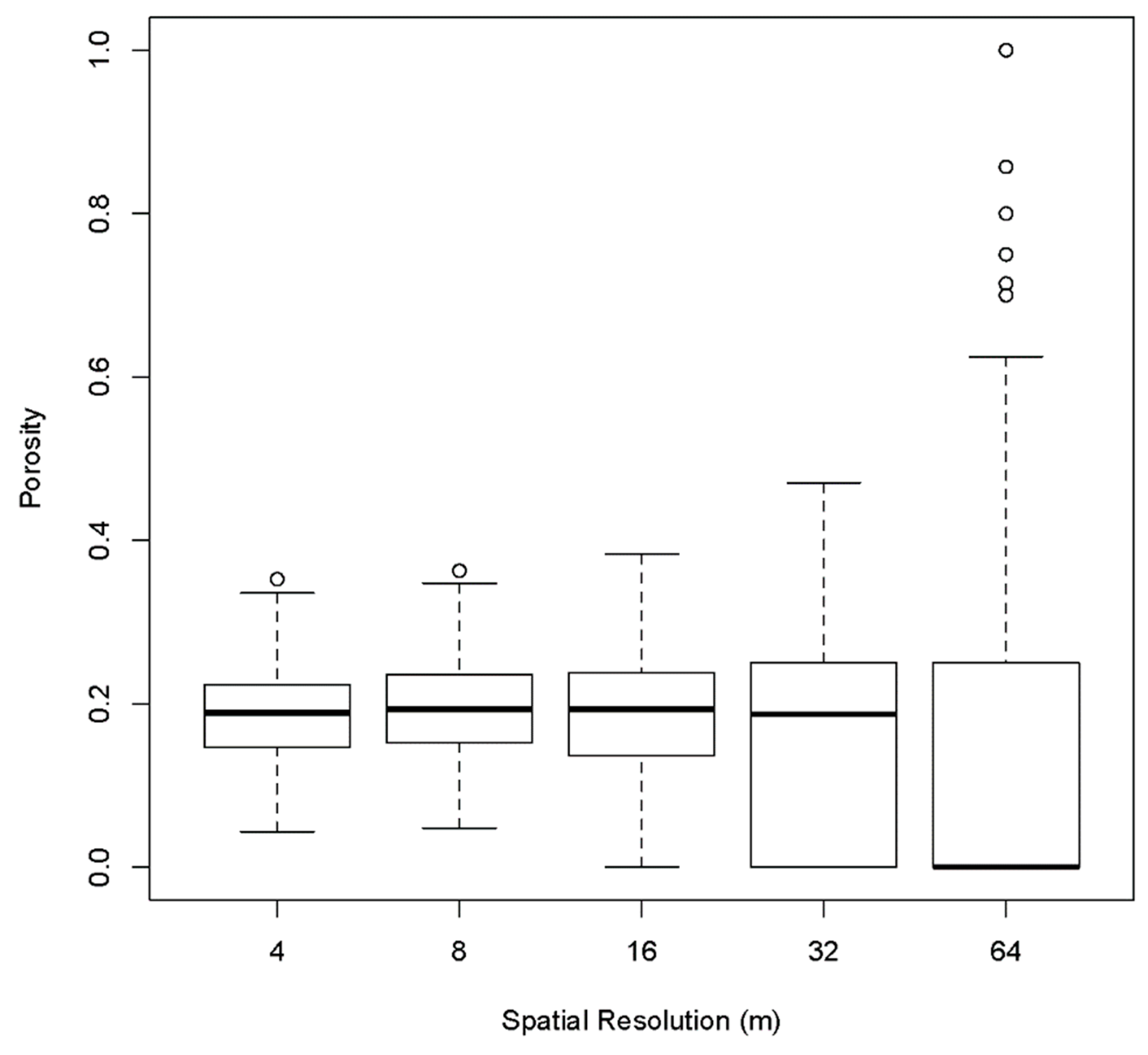 Sustainability 10 03413 g005