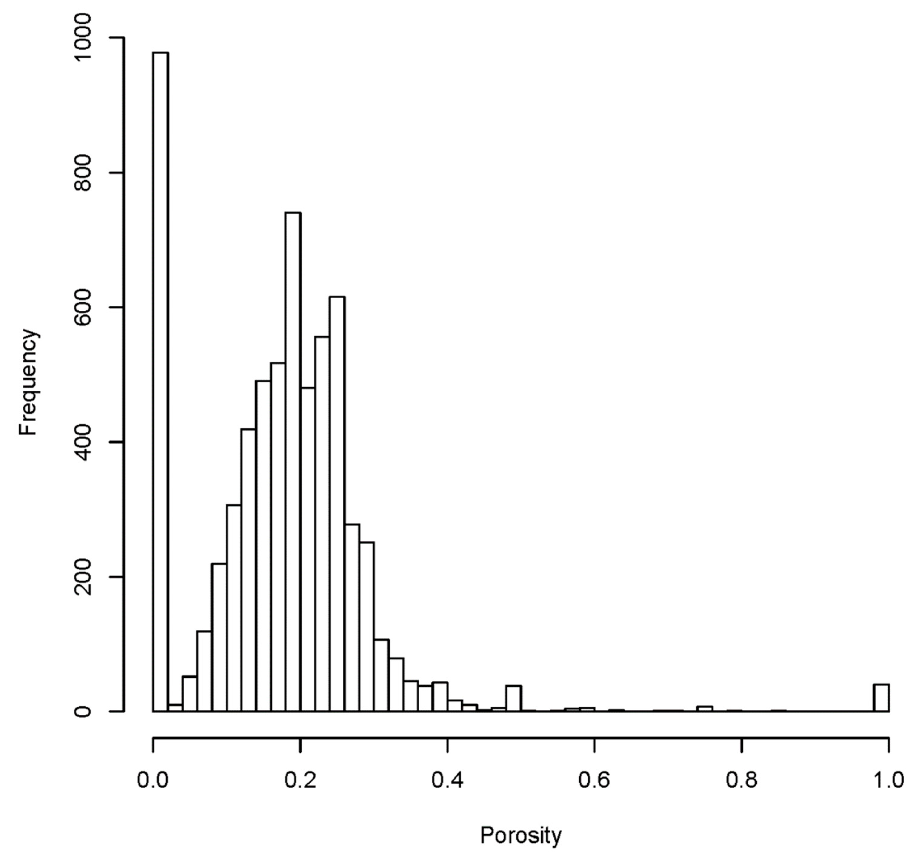 Sustainability 10 03413 g007