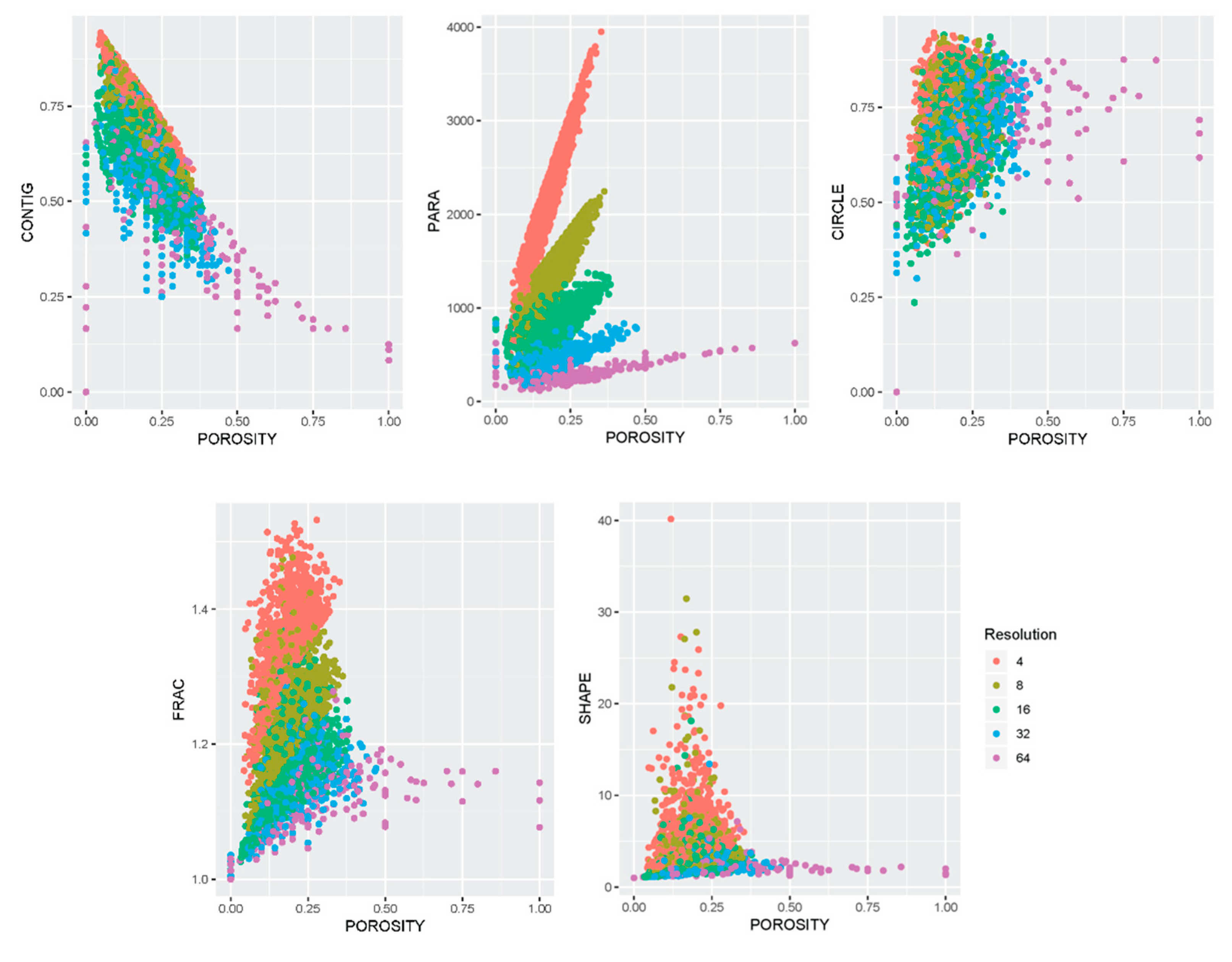 Sustainability 10 03413 g008