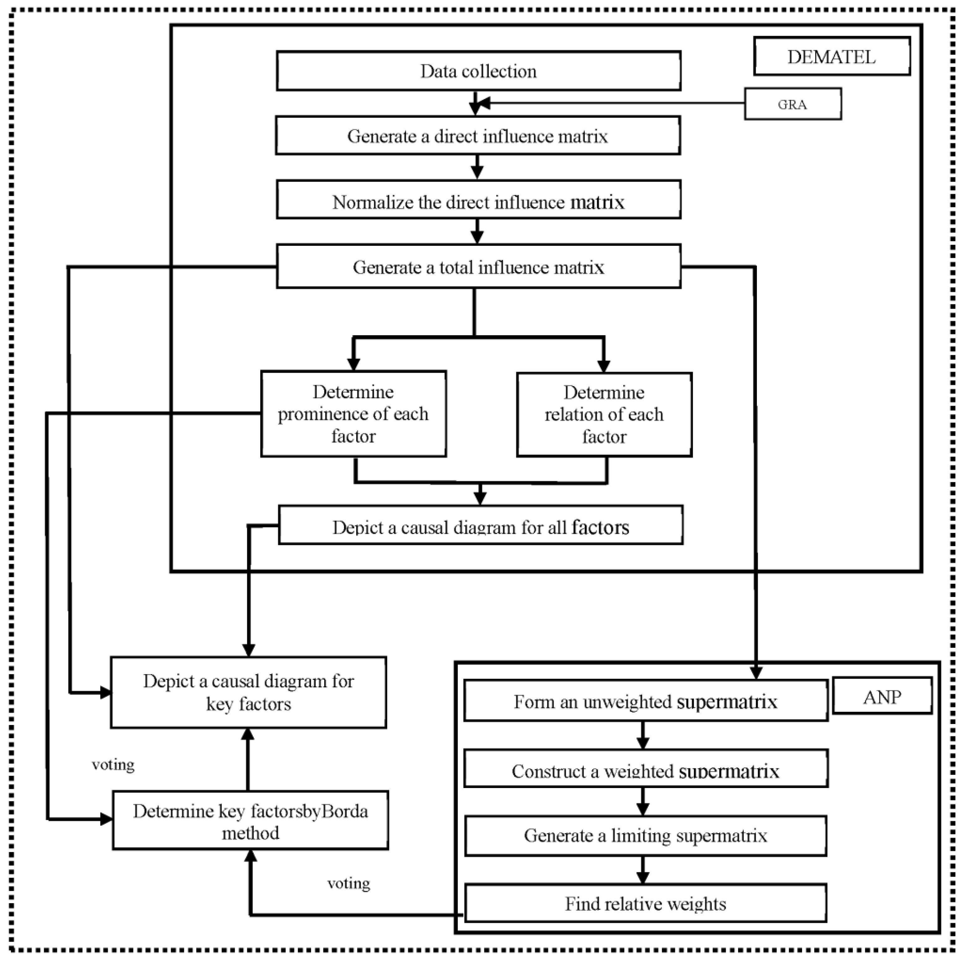 Sustainability 10 03456 g003