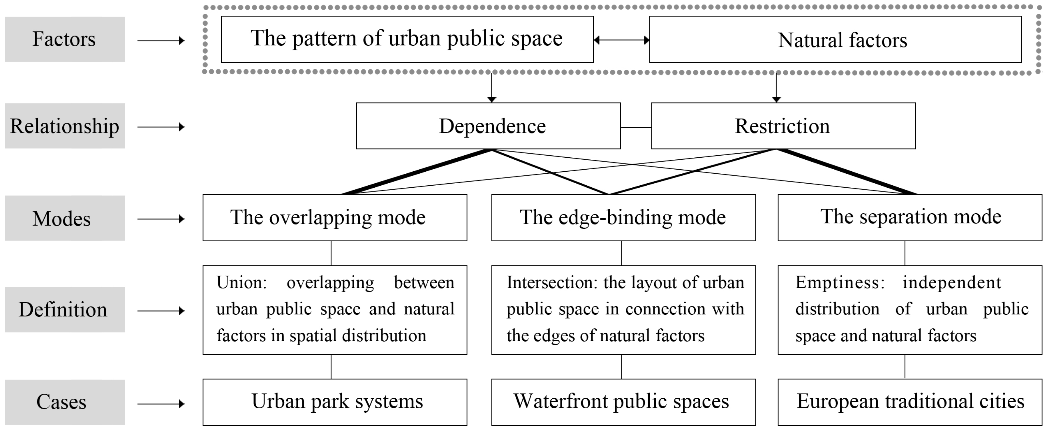 Sustainability 10 03462 g001