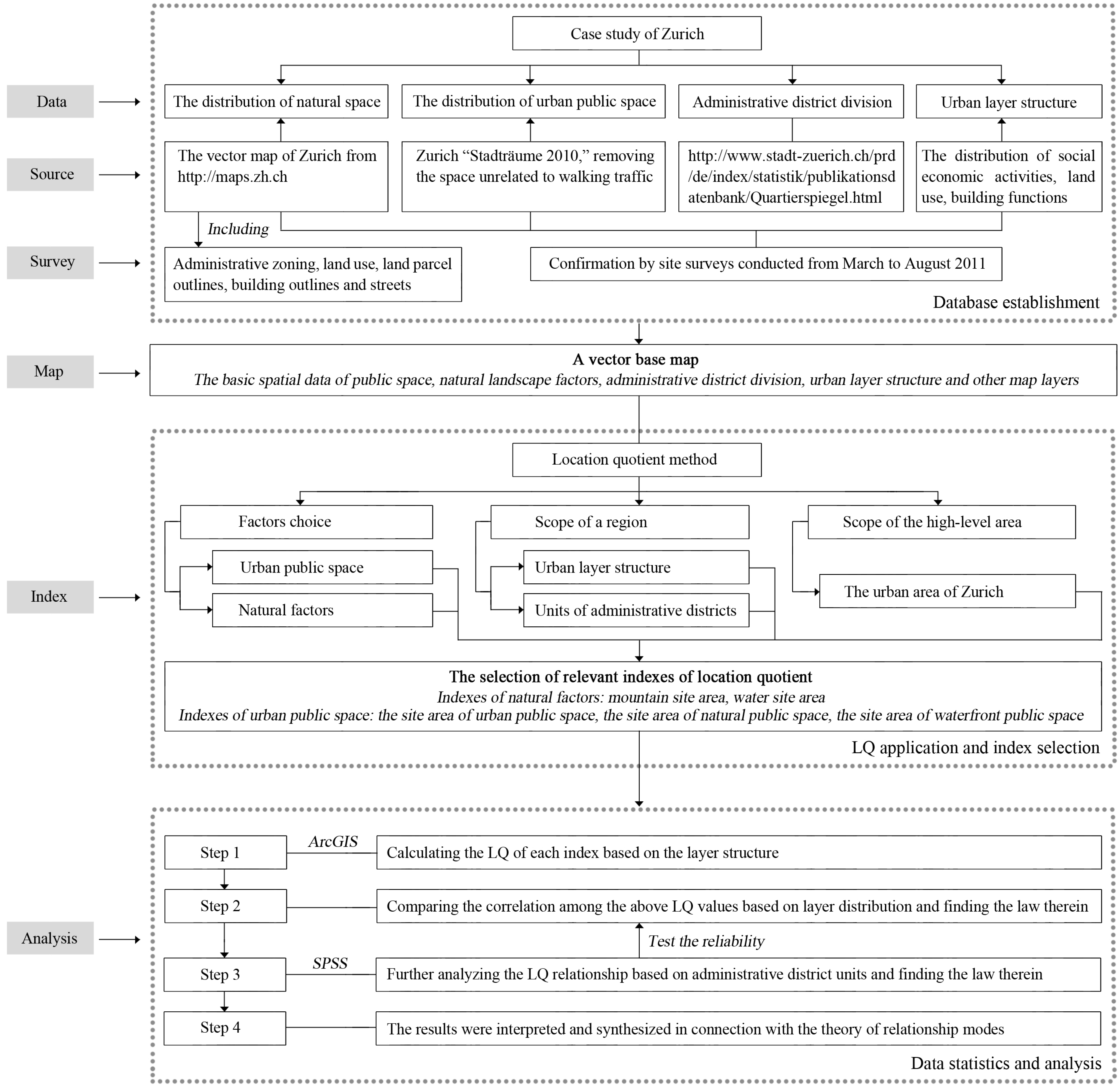 Sustainability 10 03462 g002
