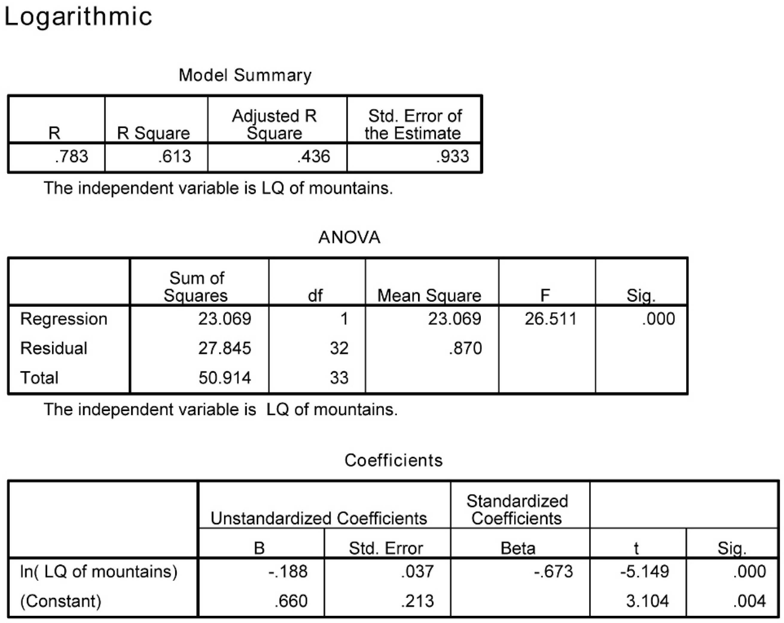 Sustainability 10 03462 g008