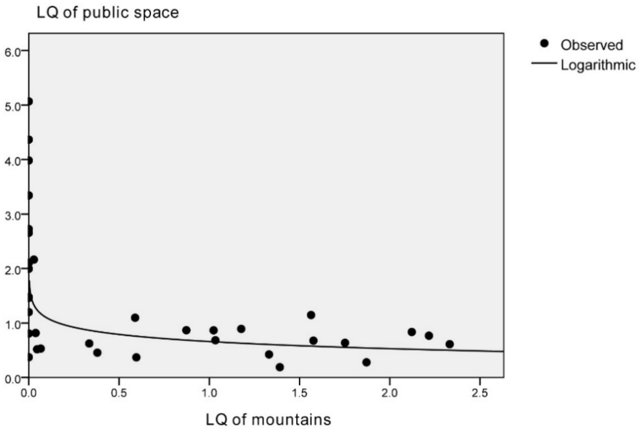 Sustainability 10 03462 g009