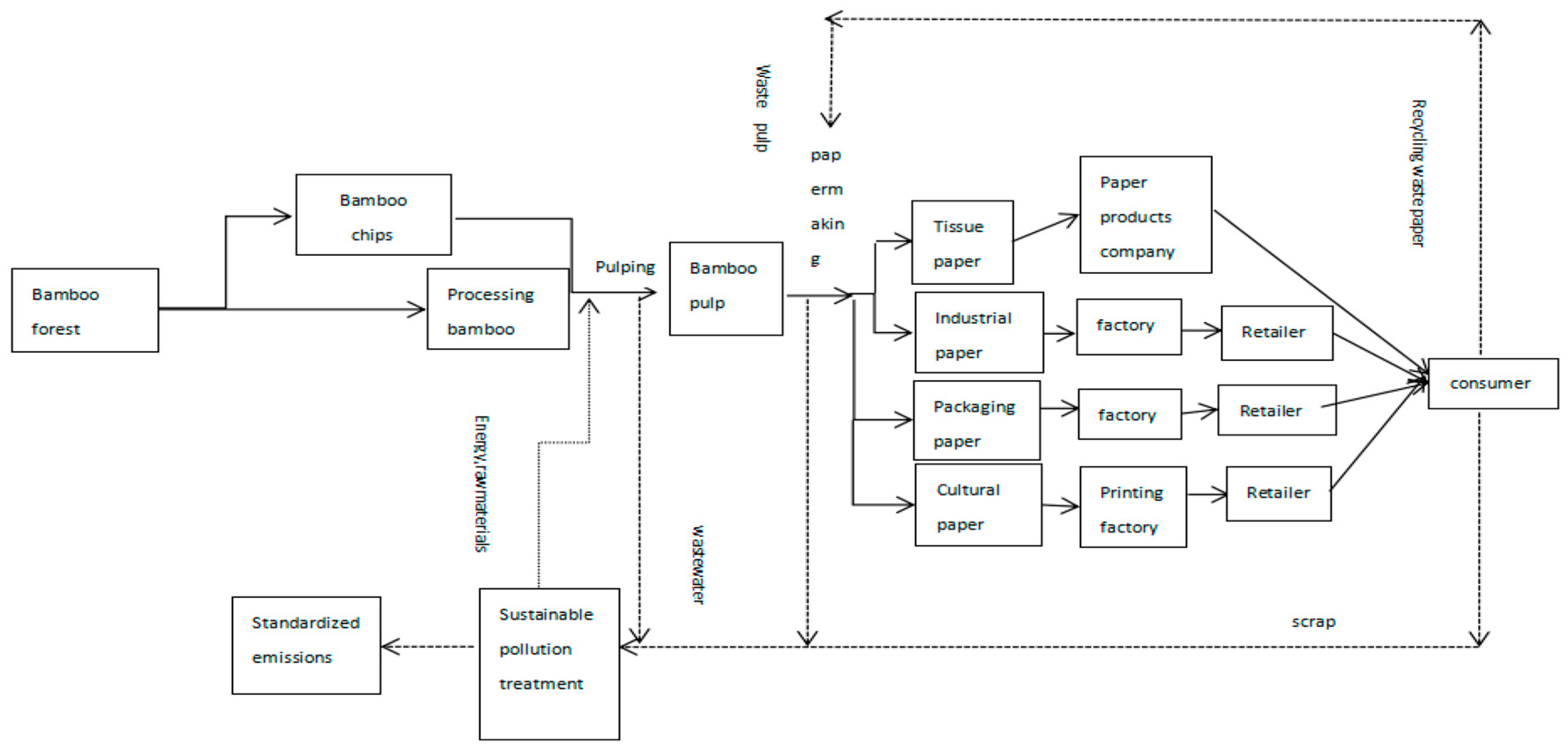 Sustainability 10 03482 g001