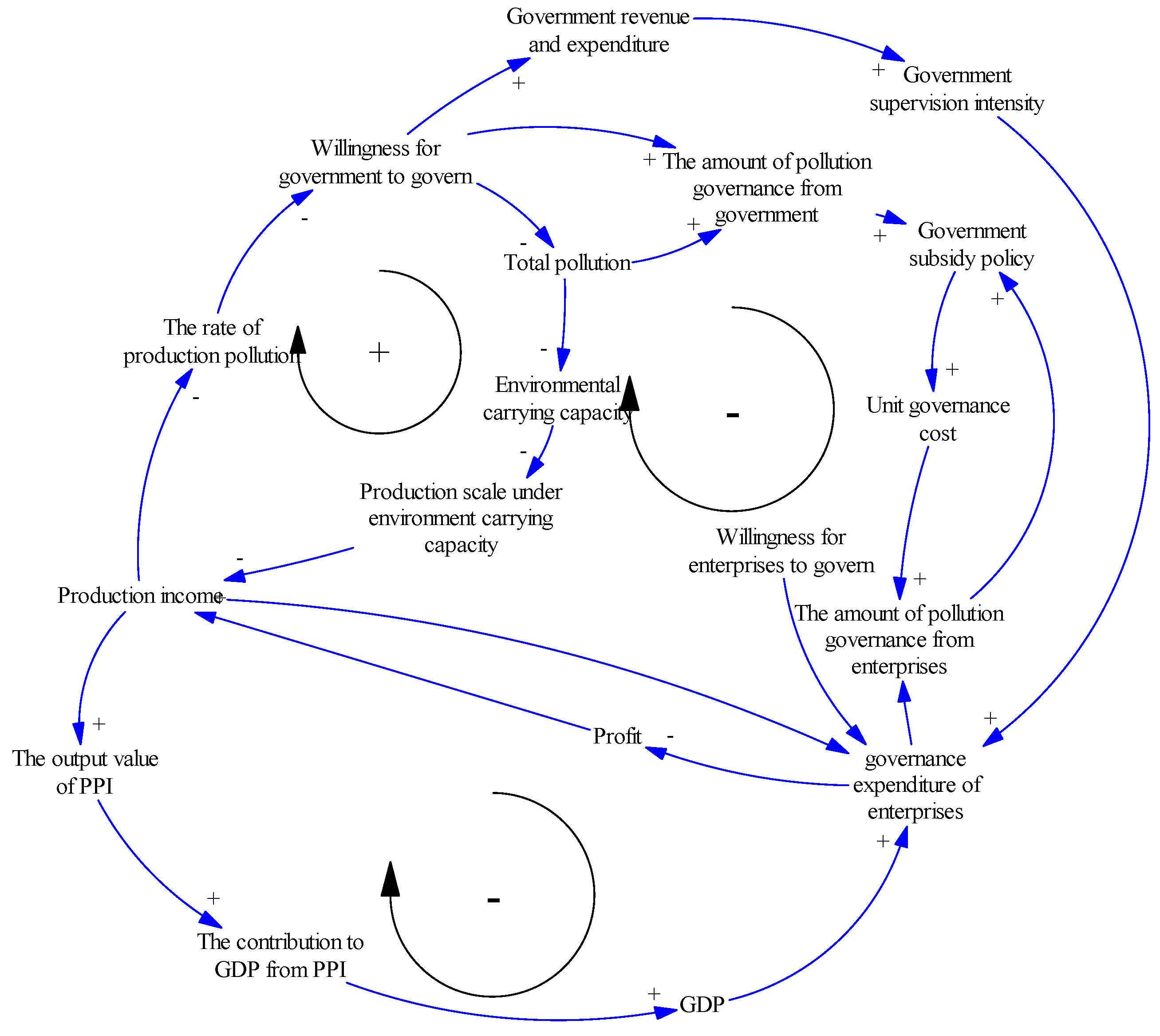Sustainability 10 03482 g002