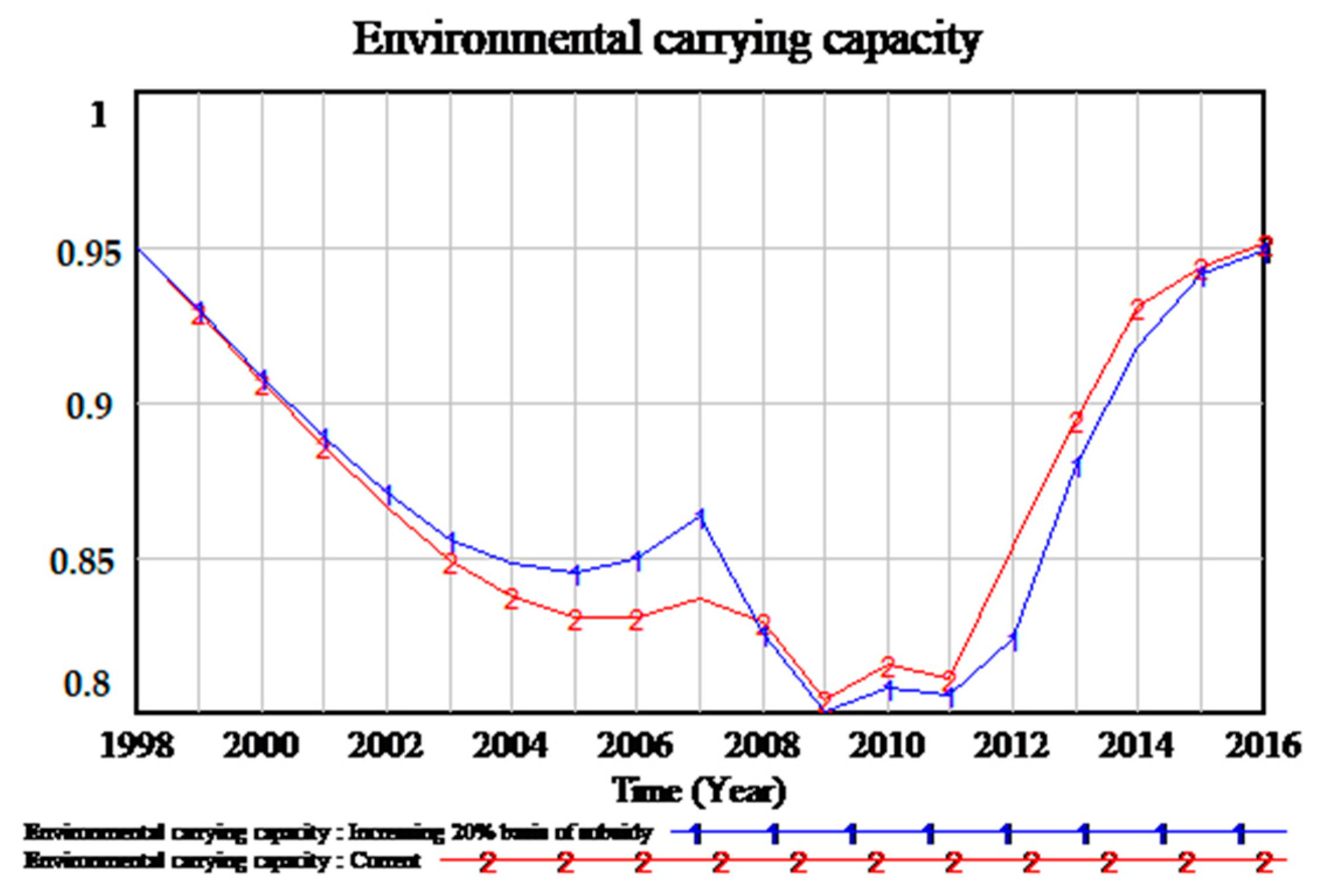 Sustainability 10 03482 g005