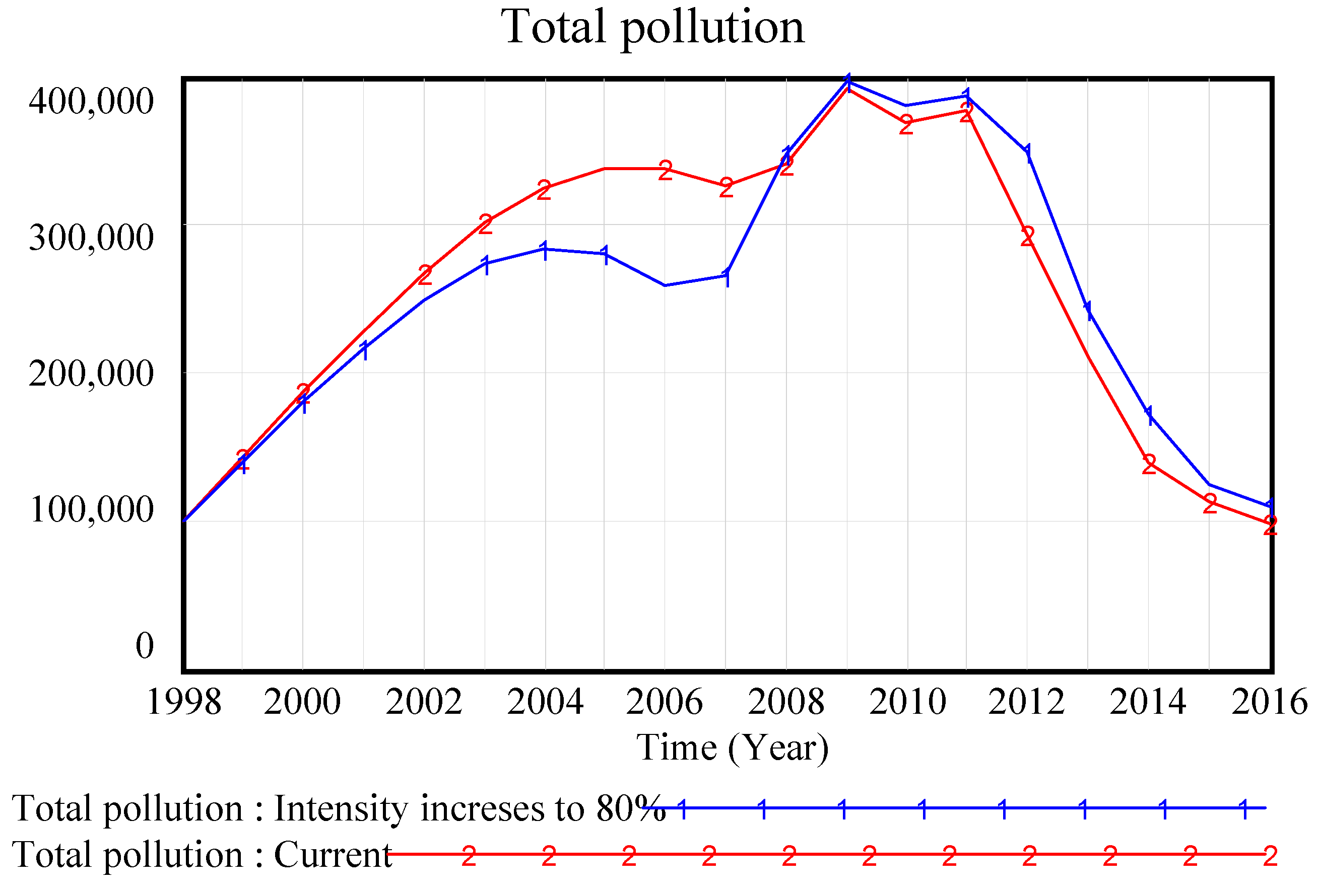 Sustainability 10 03482 g007