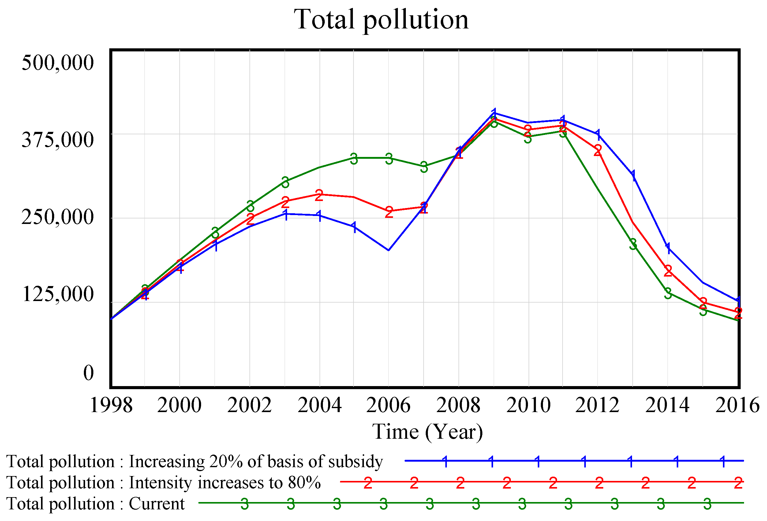 Sustainability 10 03482 g009