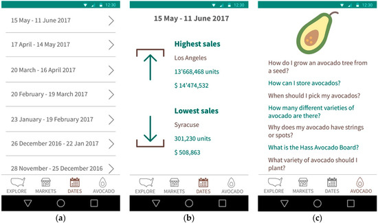 Estimating Avocado Sales Using Machine Learning Algorithms and Weather ...