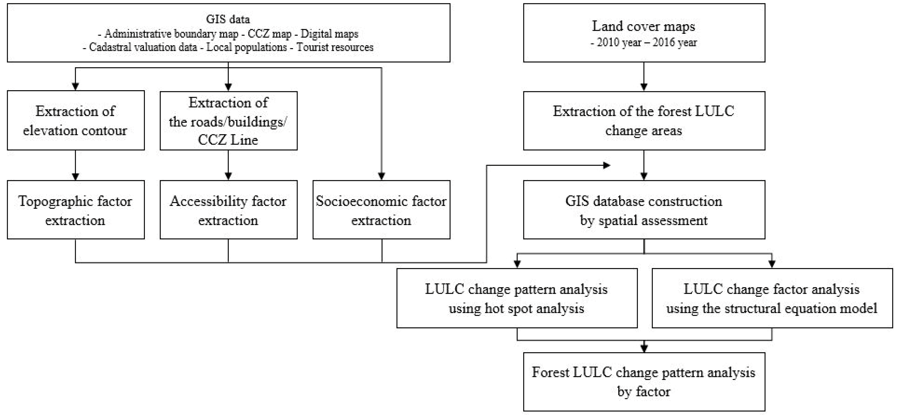Sustainability 10 03500 g002 Sustainability 10 03500 g002