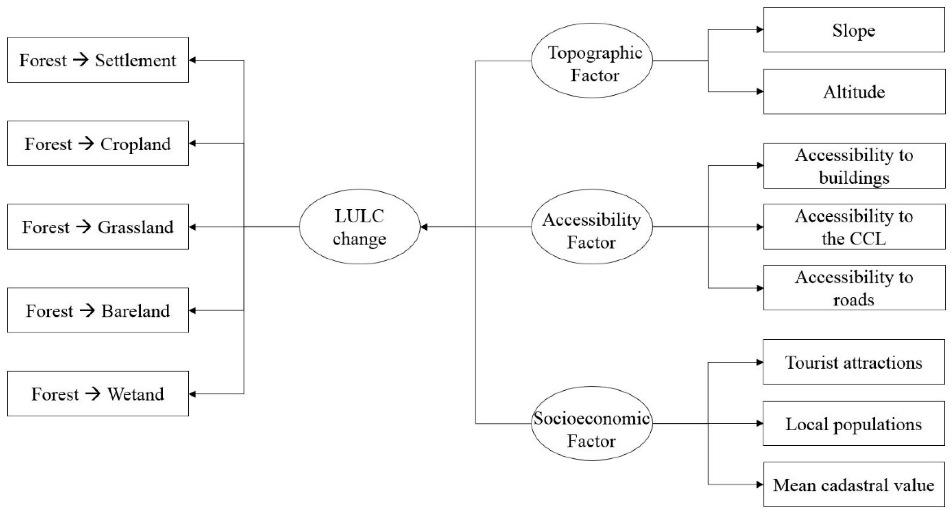 Sustainability 10 03500 g003 Sustainability 10 03500 g003