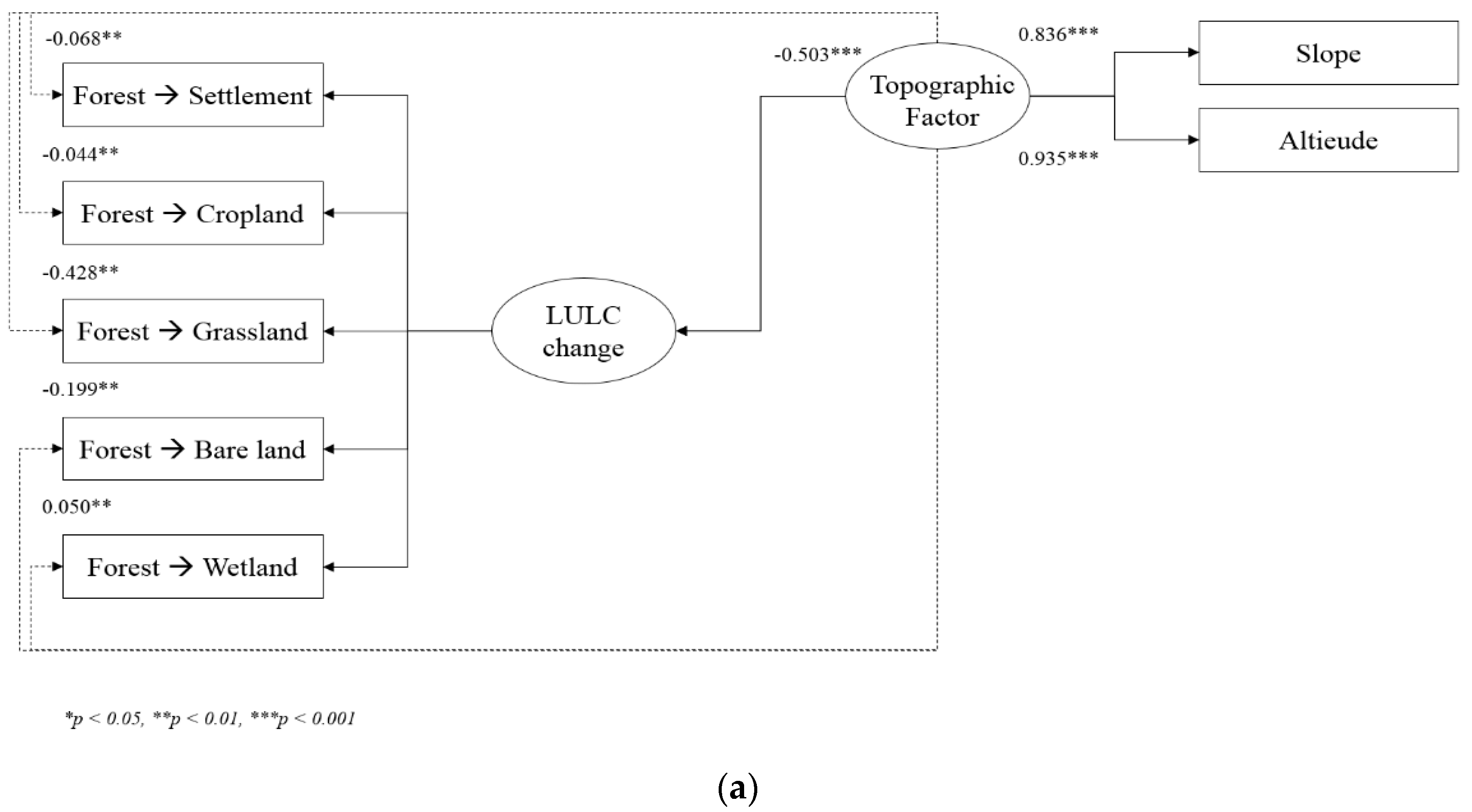 Sustainability 10 03500 g005a Sustainability 10 03500 g005a