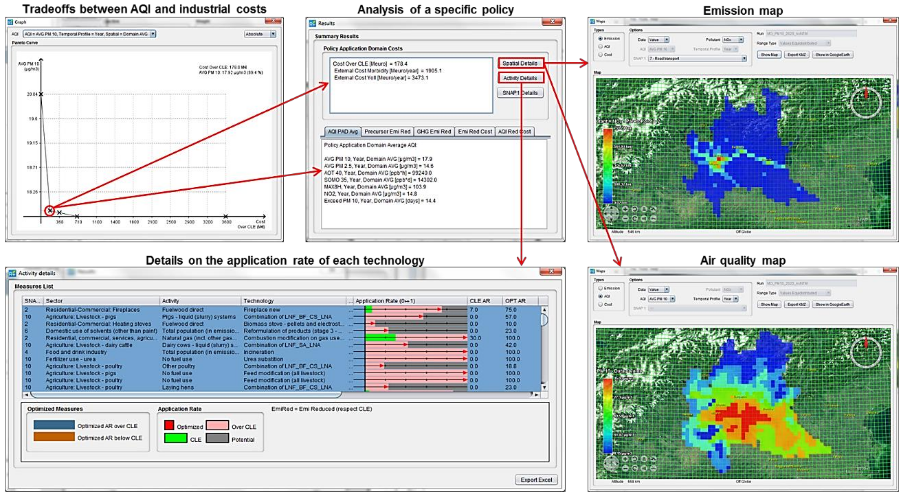Sustainability 10 03568 g002