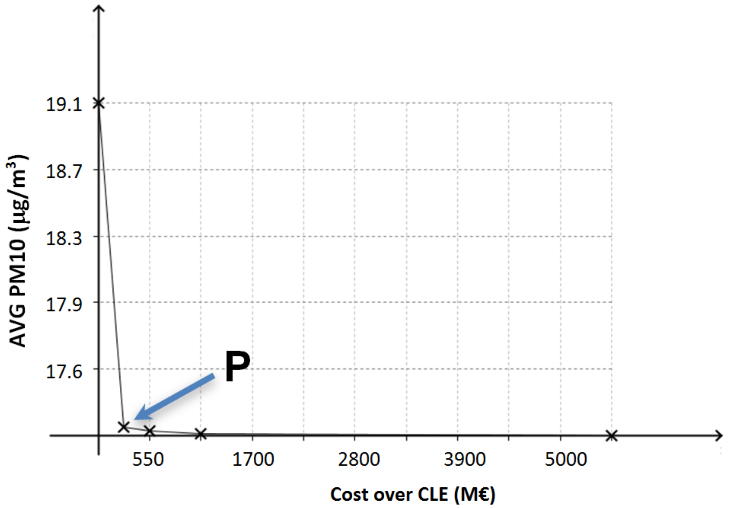 Sustainability 10 03568 g007
