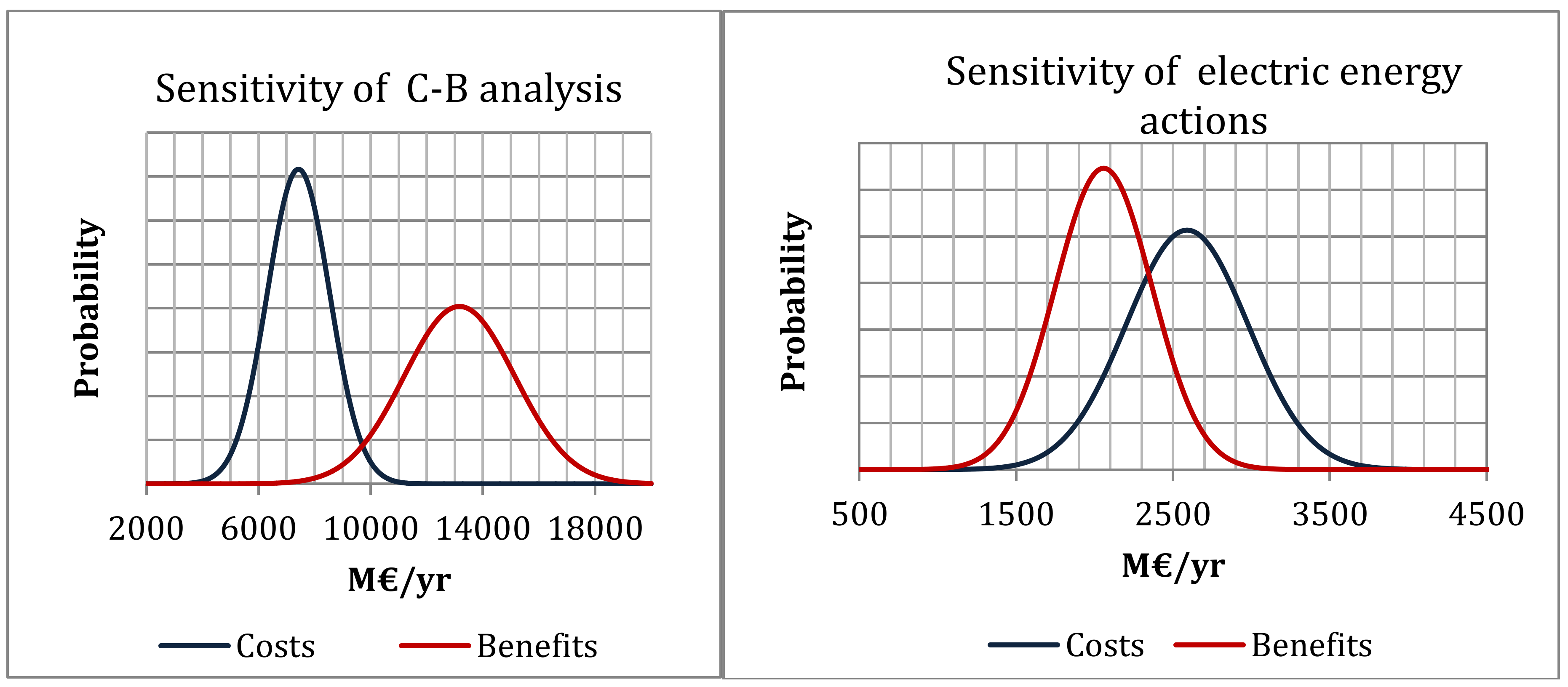 Sustainability 10 03568 g008