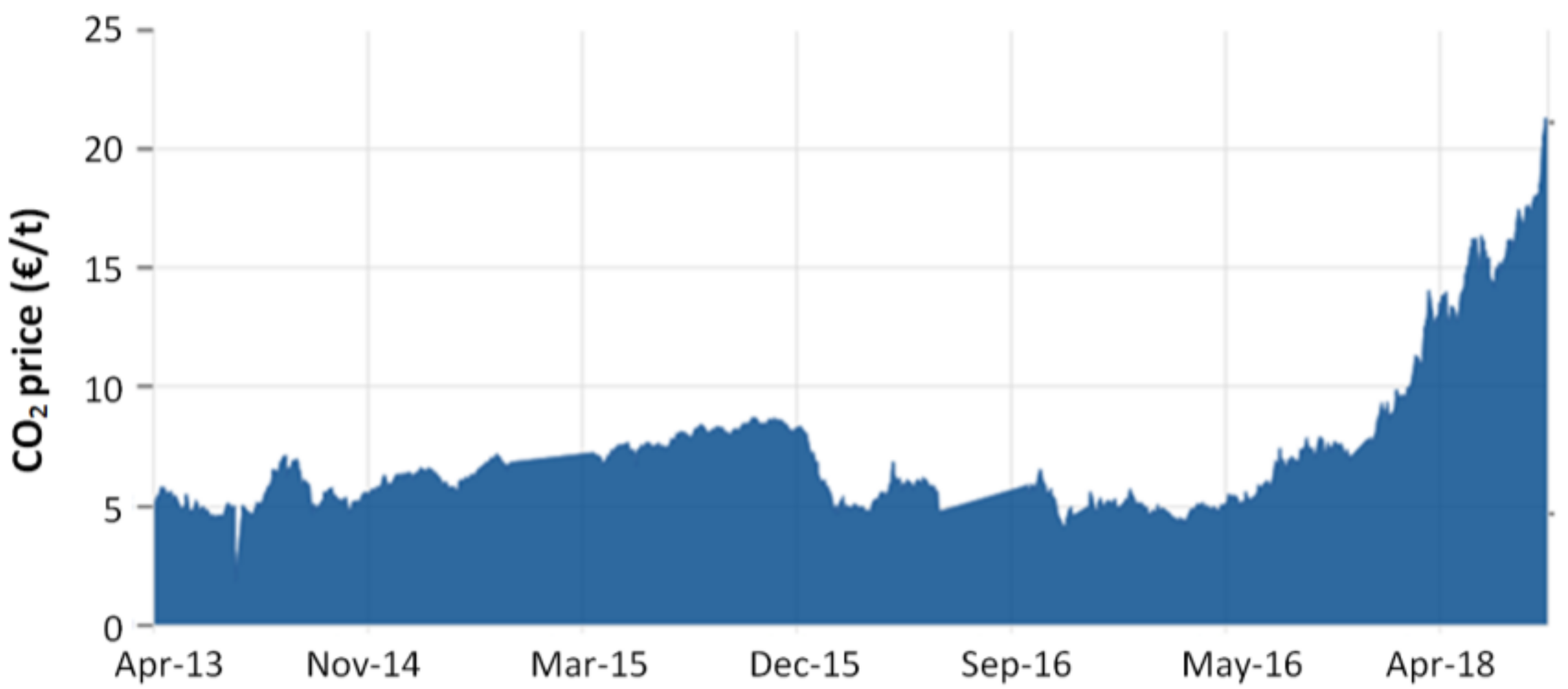 Sustainability 10 03568 g009