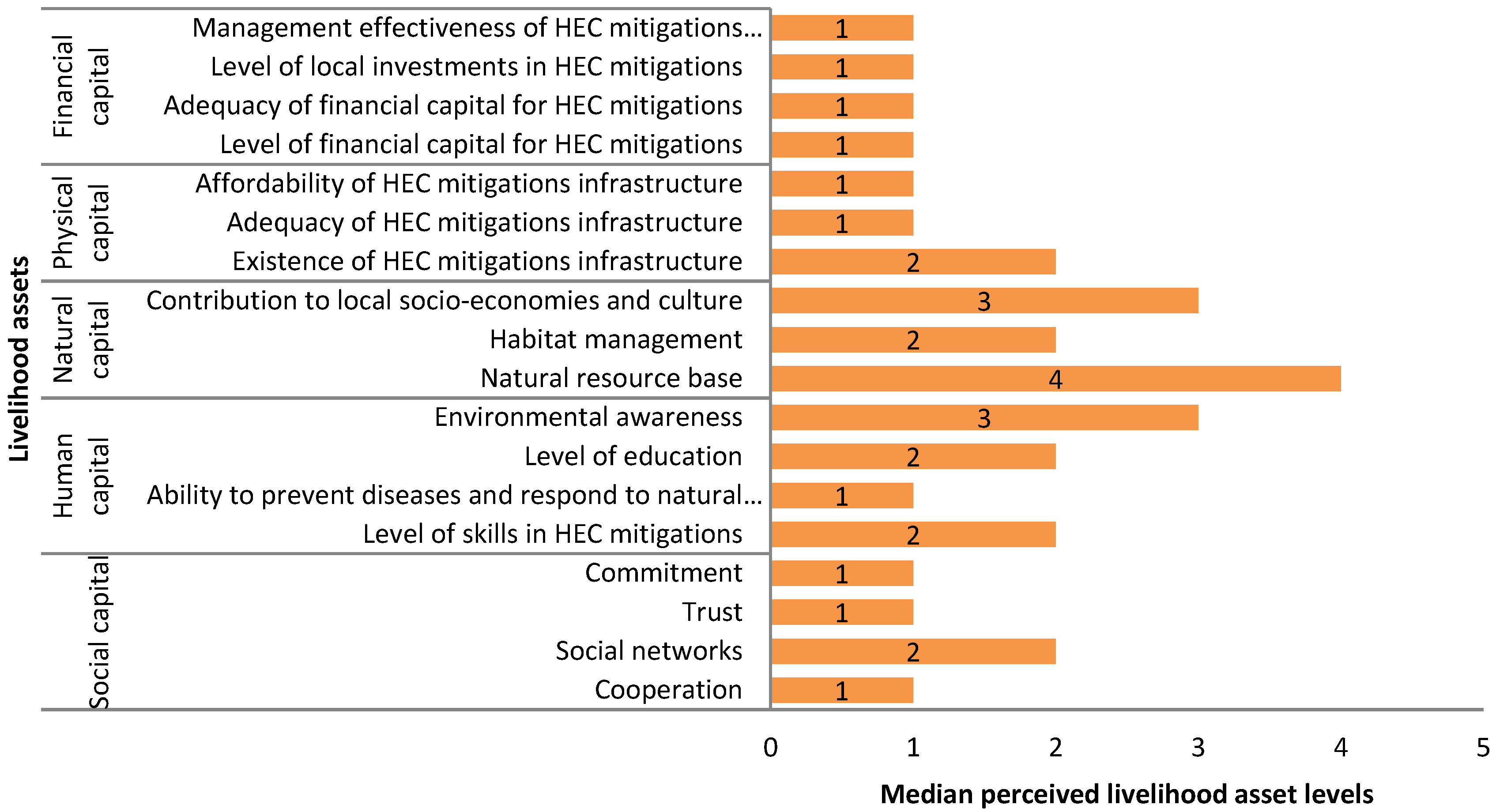 Sustainability 10 03572 g002