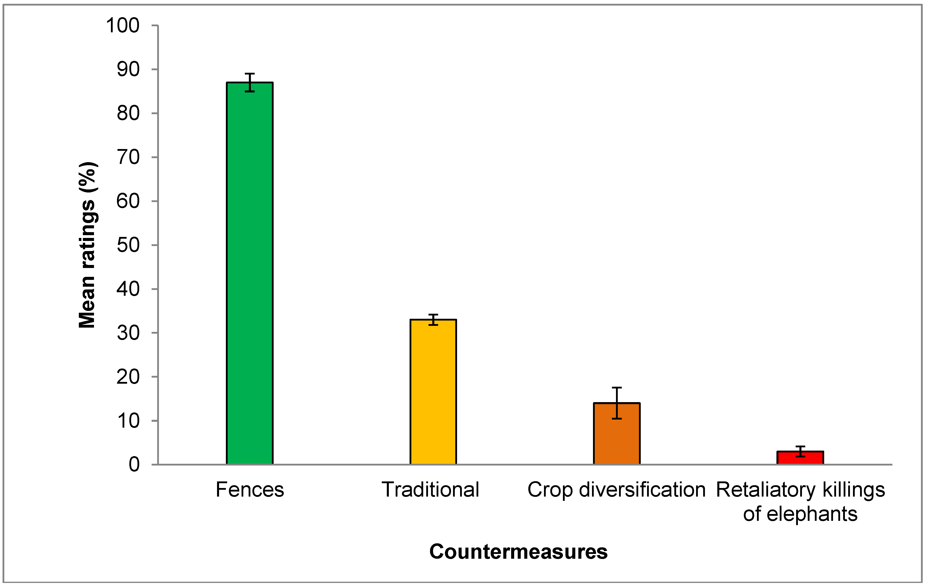 Sustainability 10 03572 g003