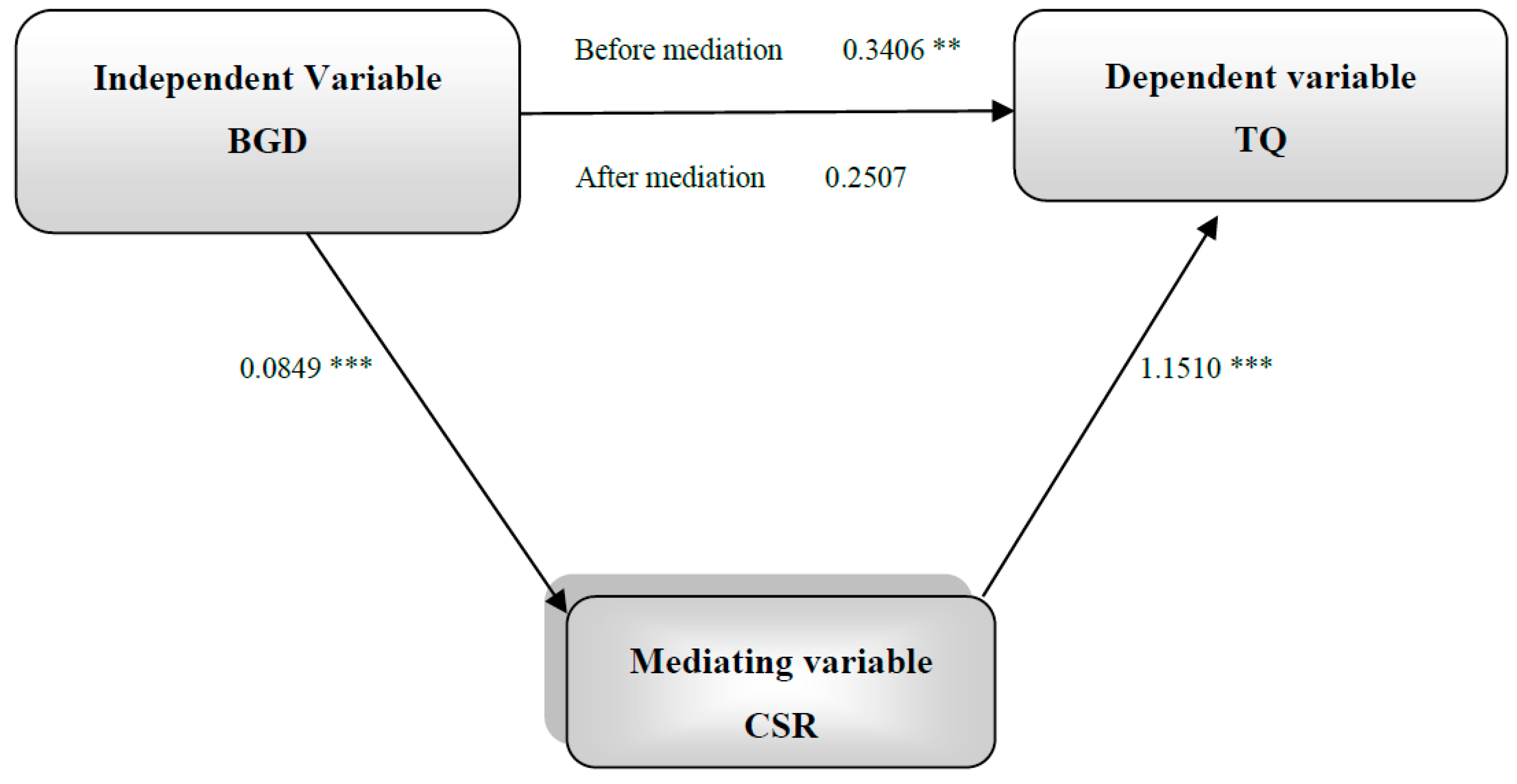 Sustainability 10 03591 g001