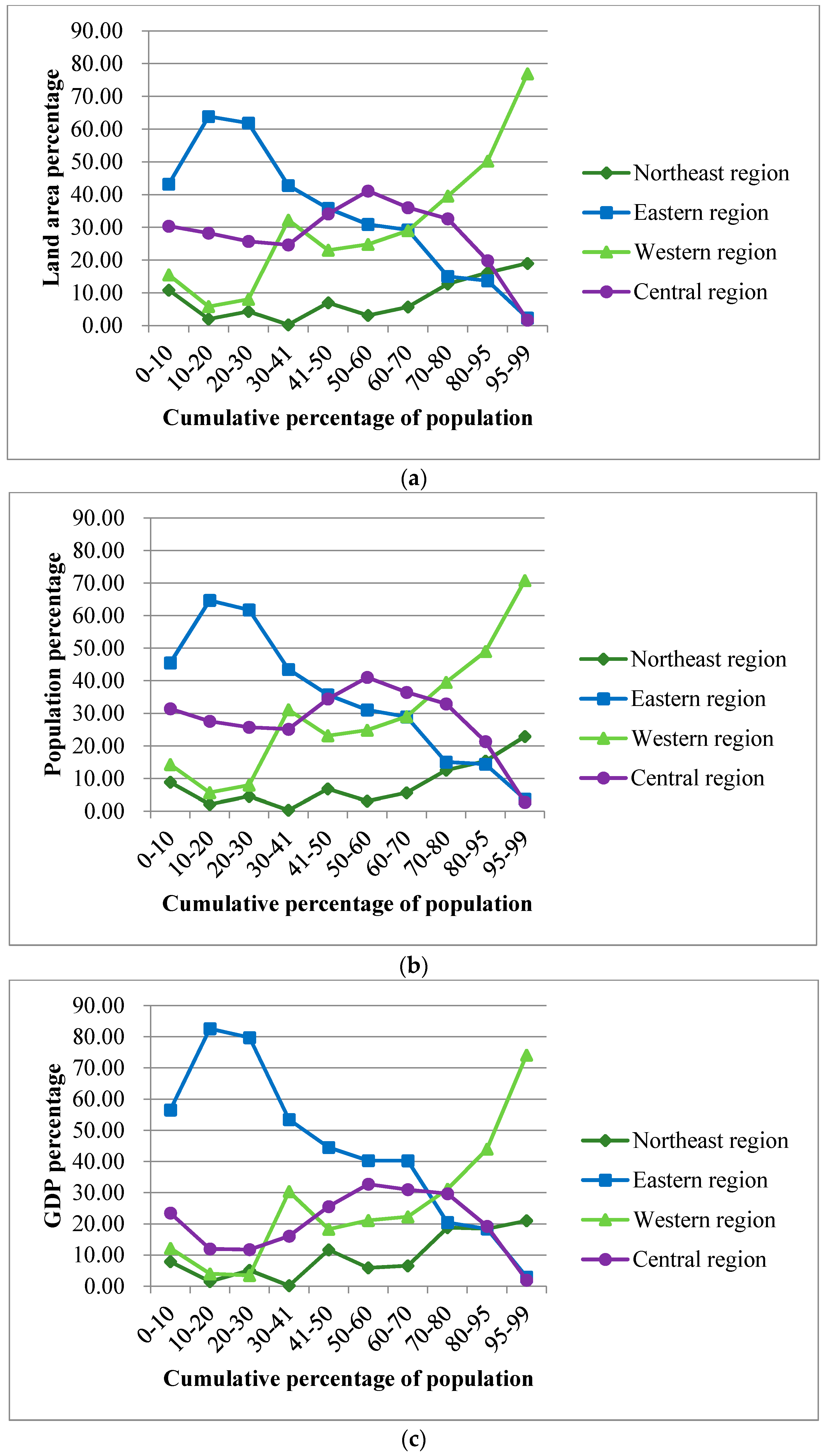 Sustainability 10 03598 g007