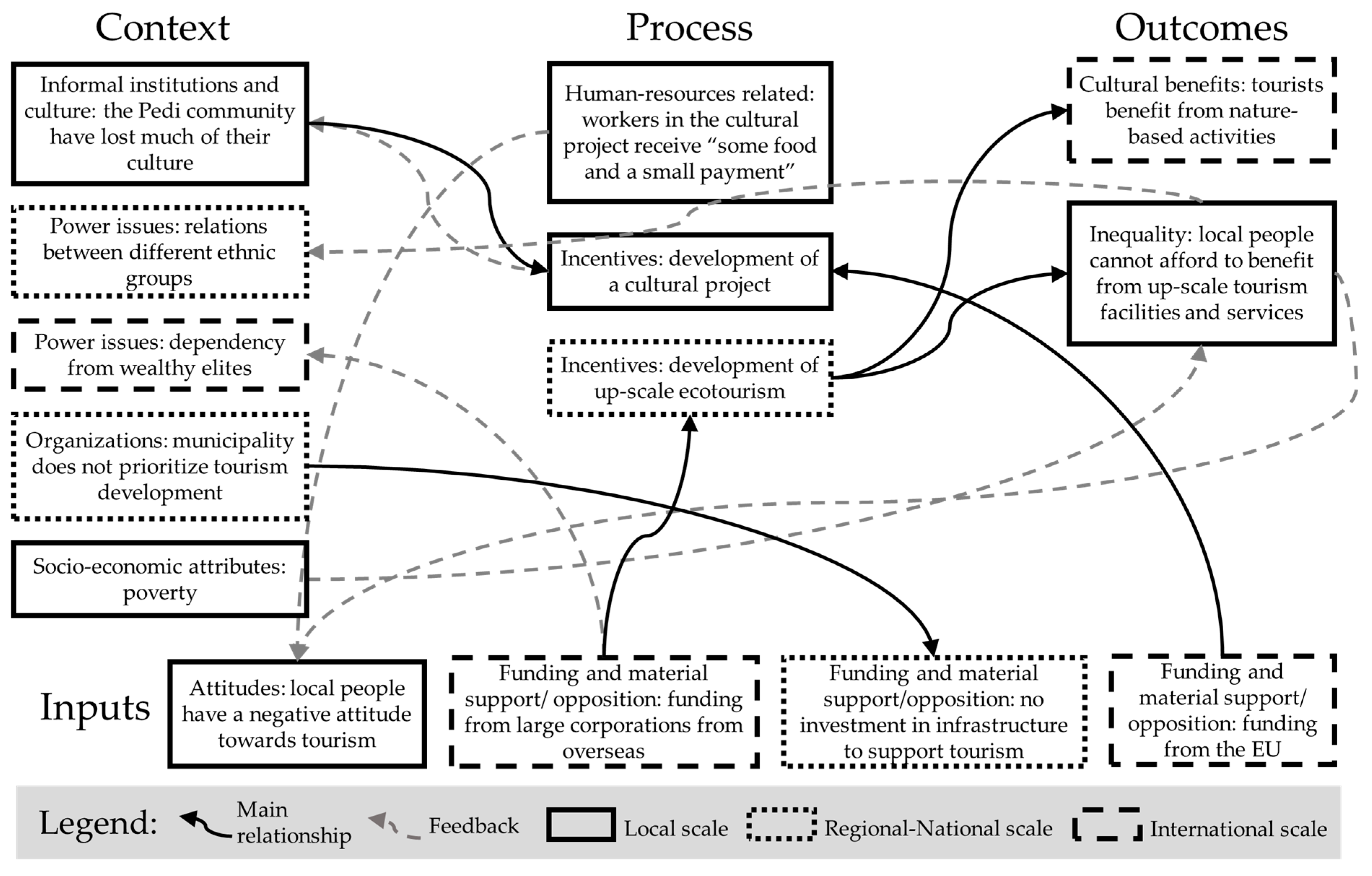 Sustainability 10 03608 g0a2