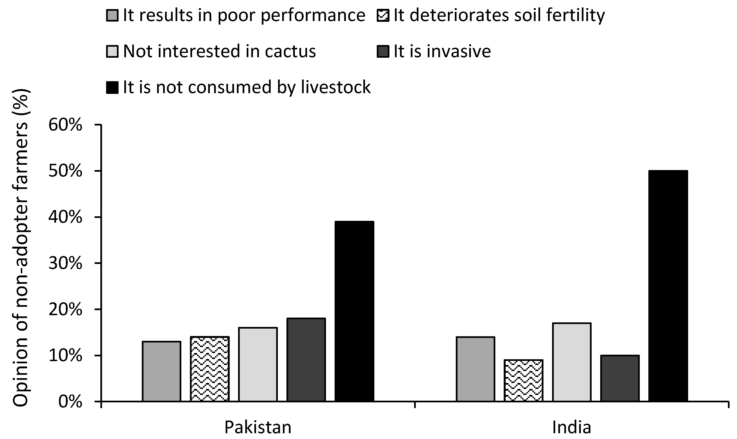 Sustainability 10 03625 g005