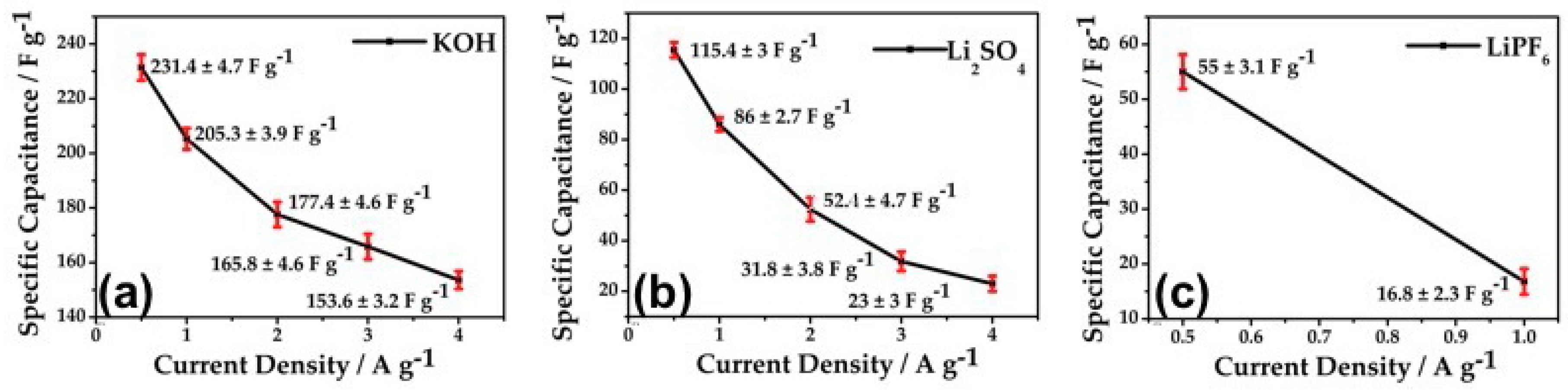 Sustainability 10 03630 g007