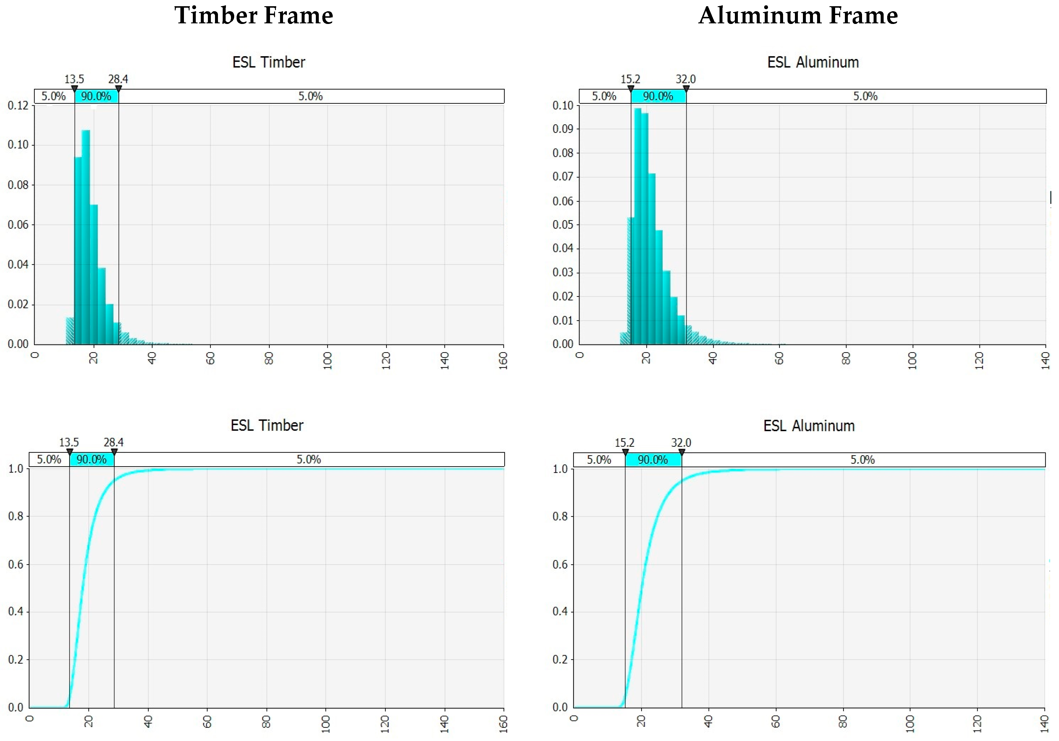 Sustainability 10 03642 g002