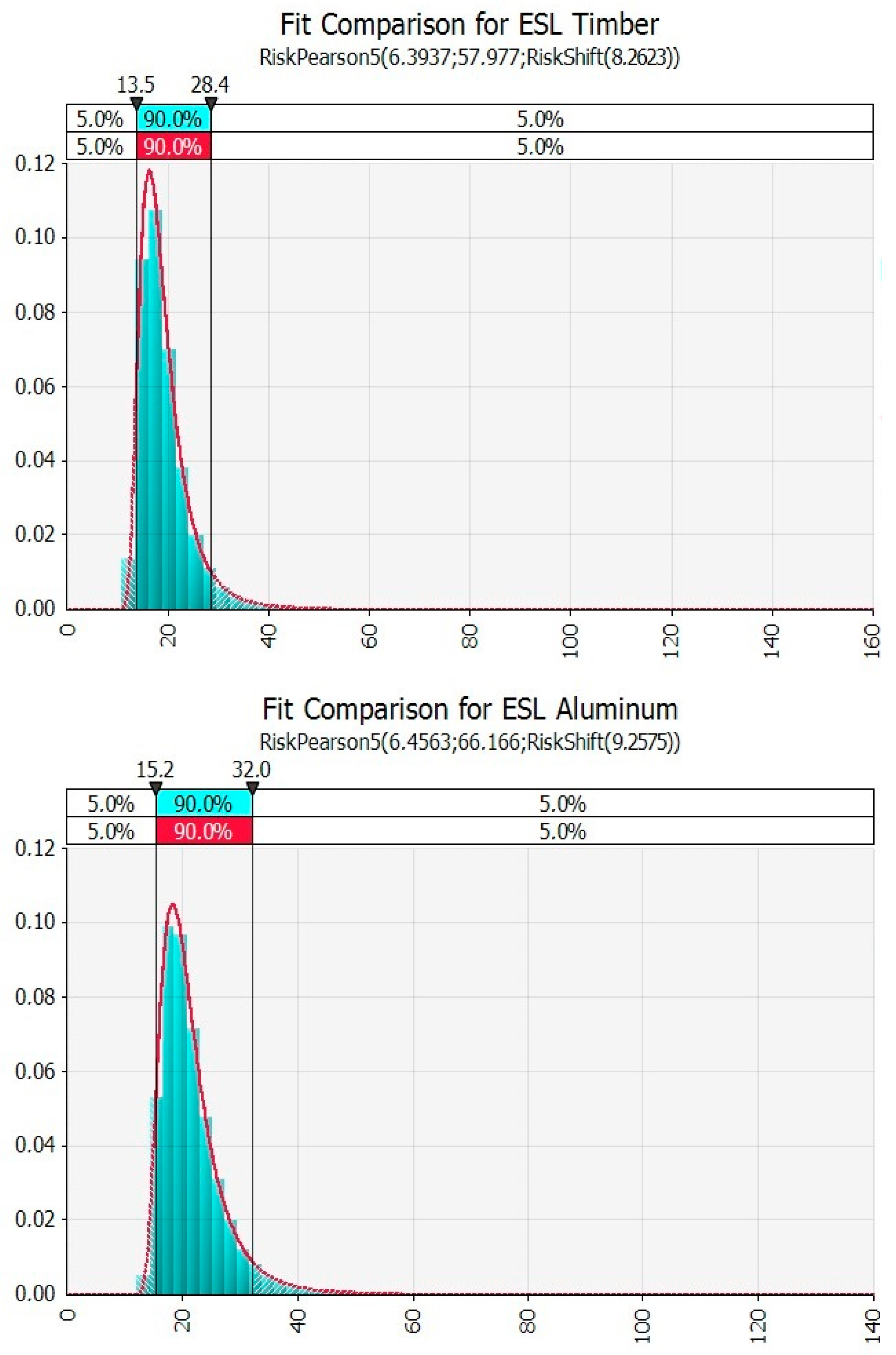 Sustainability 10 03642 g004