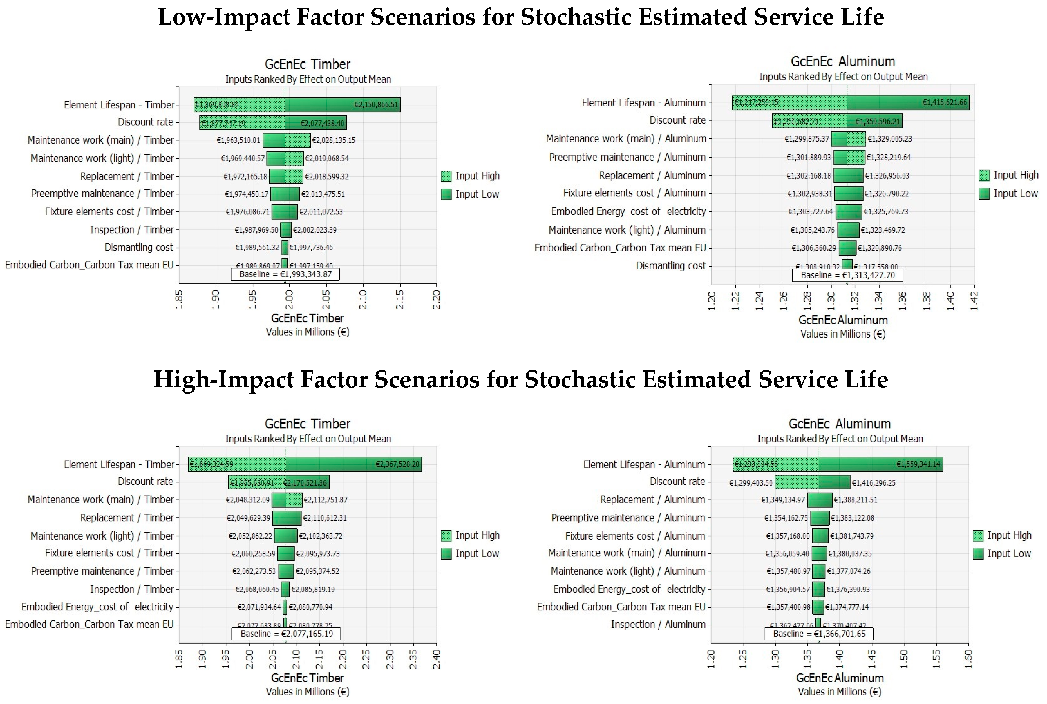 Sustainability 10 03642 g007