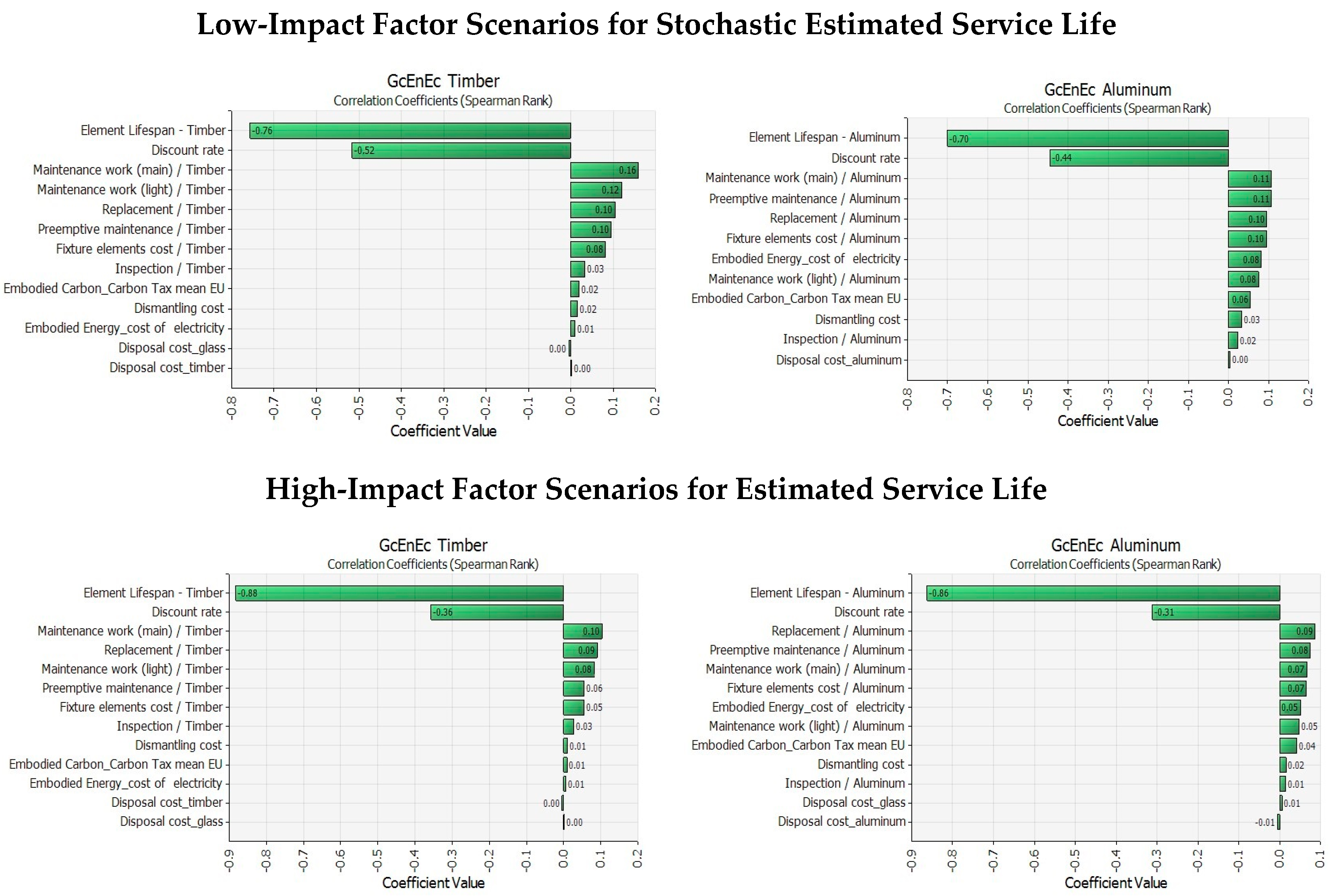 Sustainability 10 03642 g008