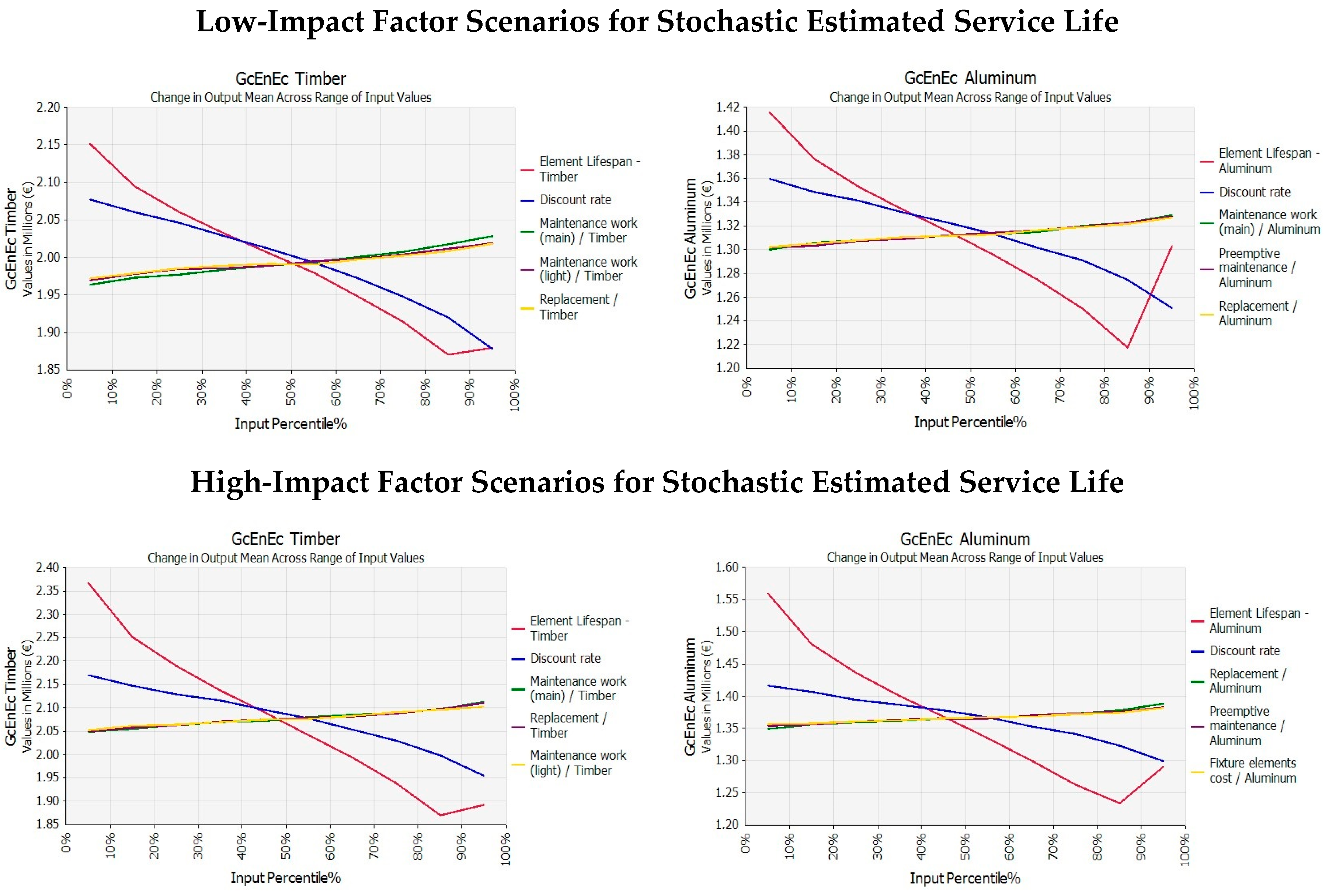 Sustainability 10 03642 g009