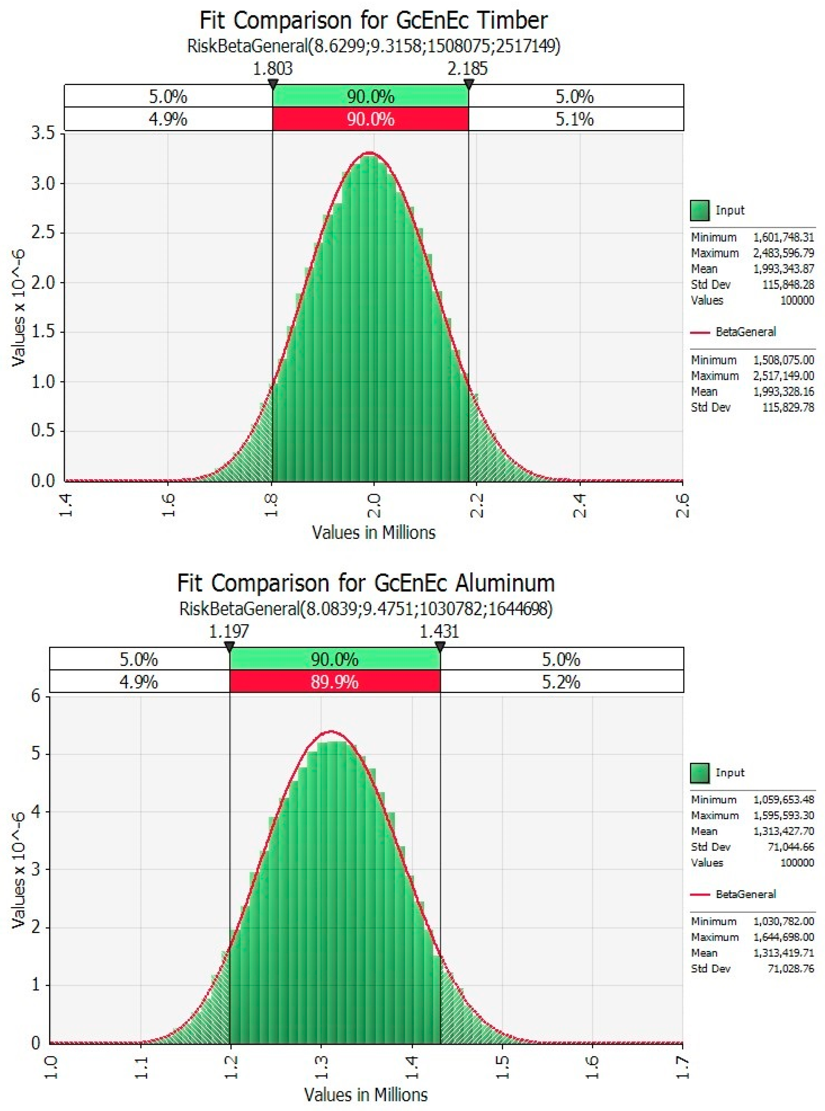 Sustainability 10 03642 g010
